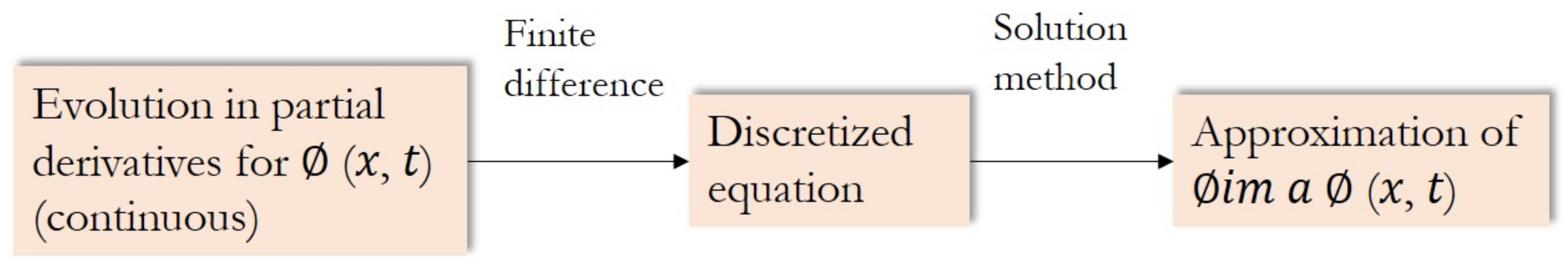 Applsci 11 04468 g002 Applsci 11 04468 g002