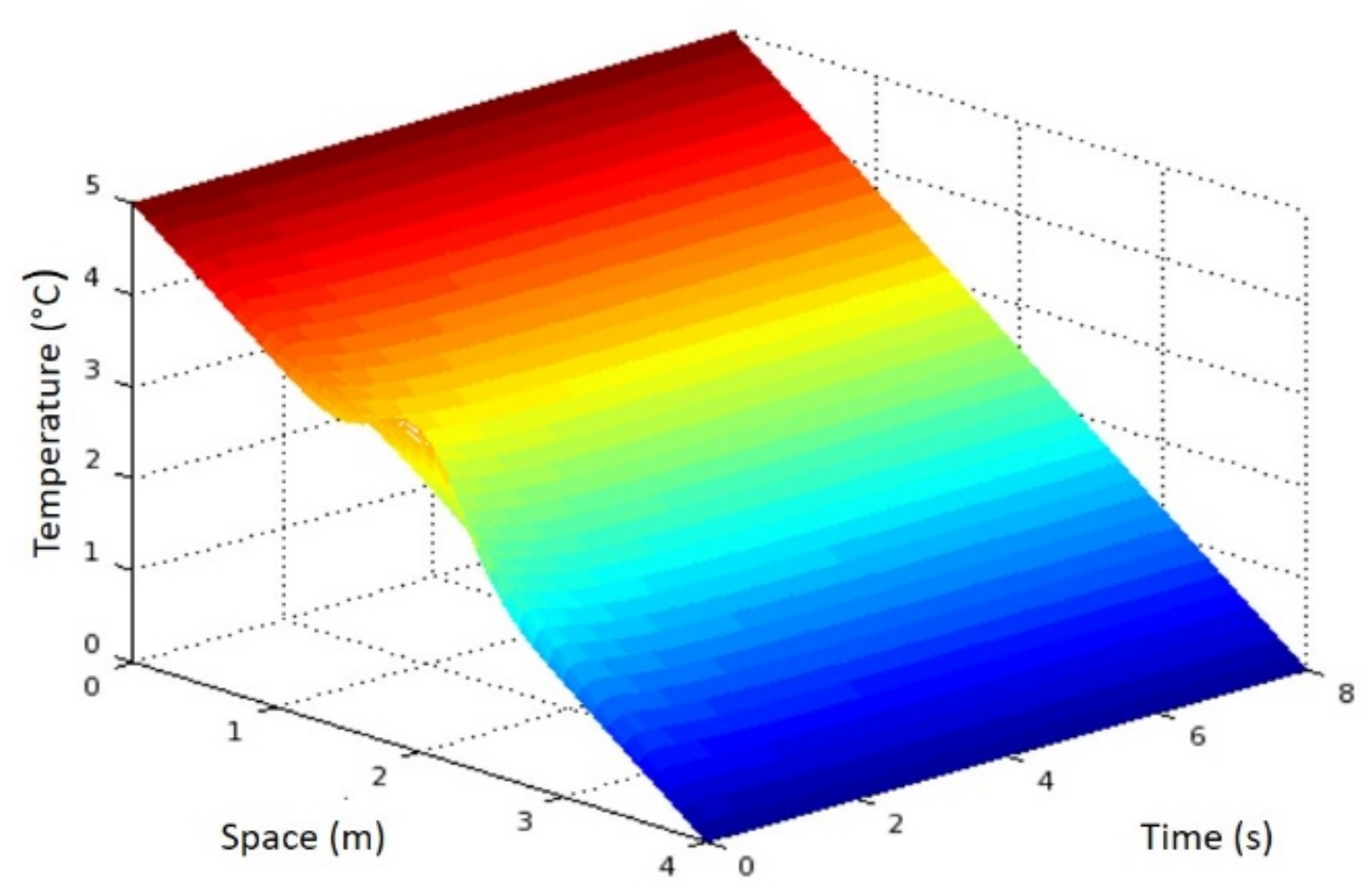 Applsci 11 04468 g008 Applsci 11 04468 g008