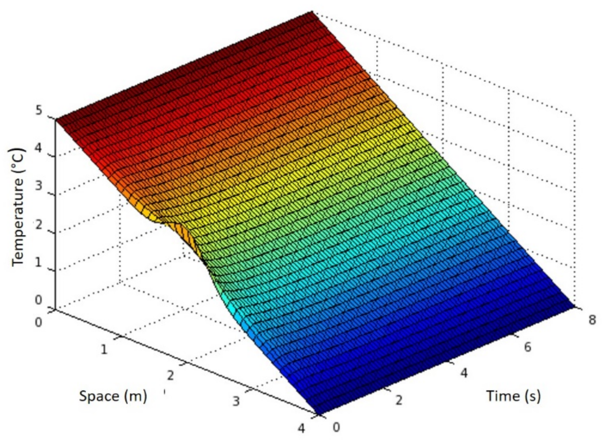 Finite difference Filter фильтр изображения. Уравнение диффузии для магнитного поля. Python Heat equation. Finite difference Filter. Space equal