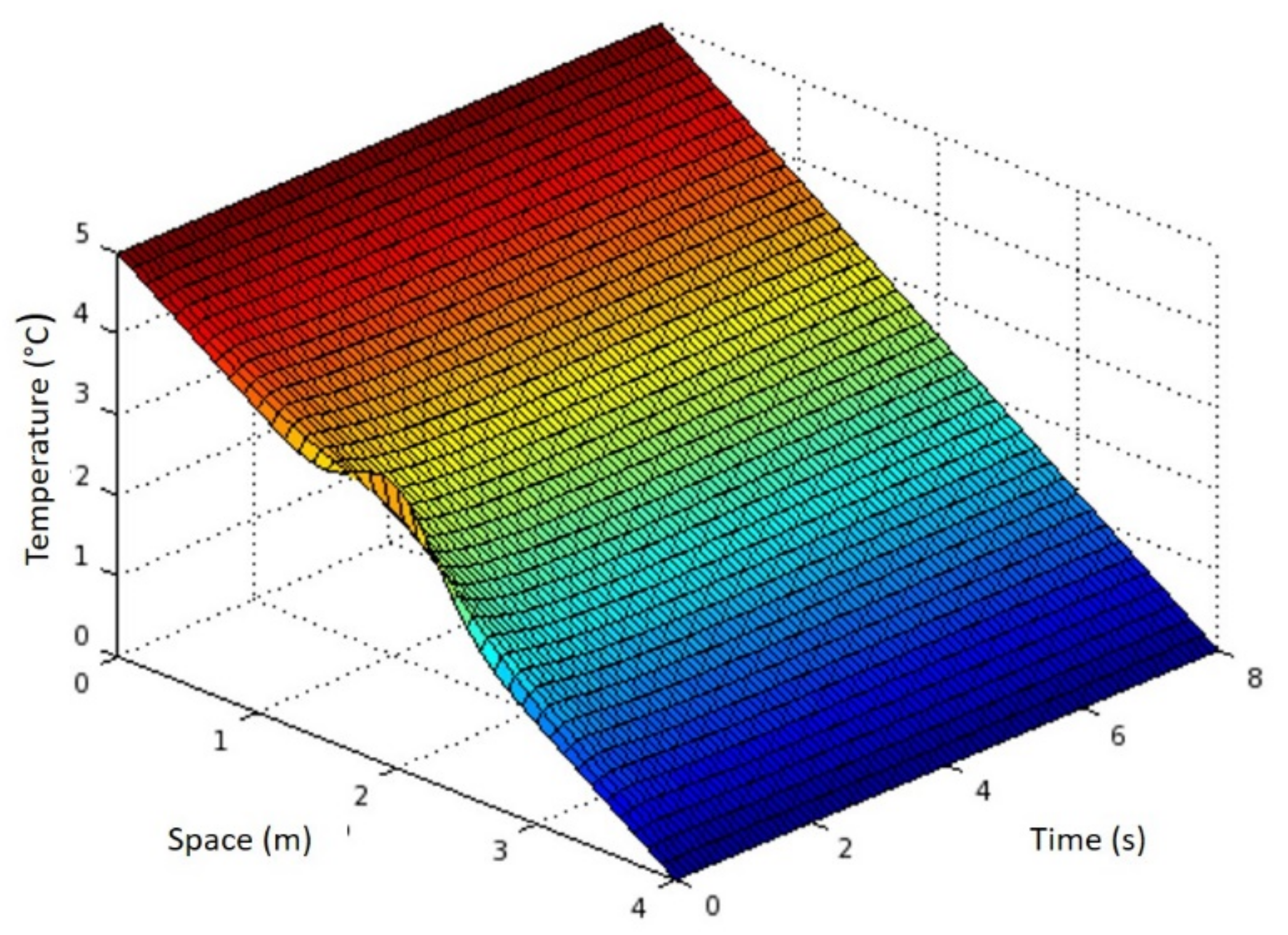 Space equal. Finite difference Filter фильтр изображения. Уравнение диффузии для магнитного поля. Python Heat equation. Finite difference Filter
