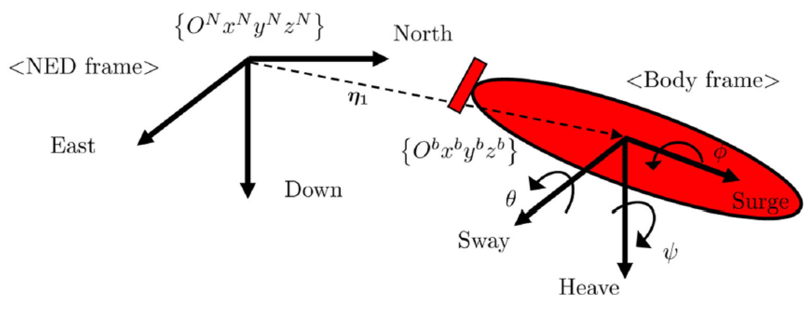 Applsci 11 04469 g003 550