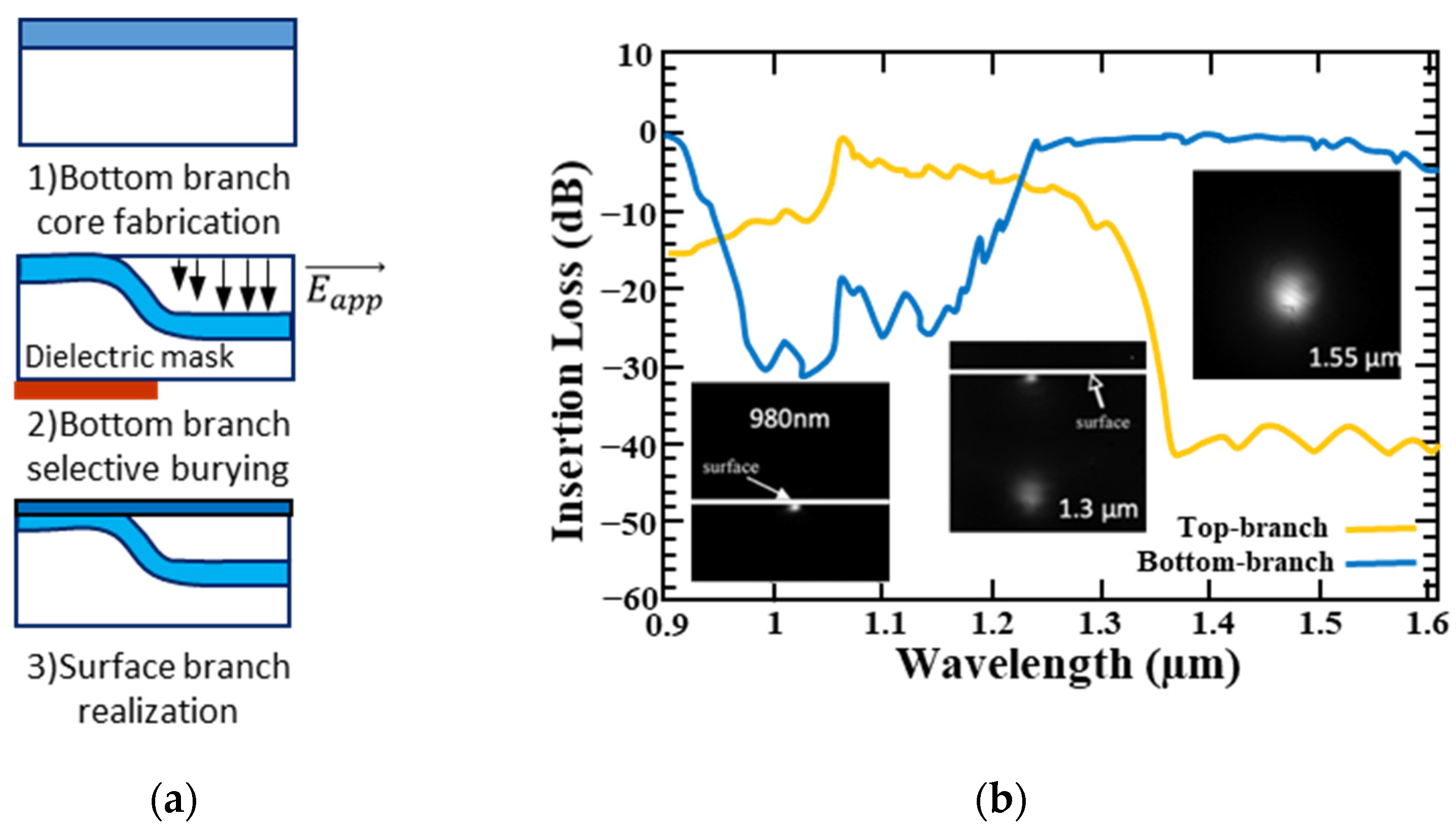 Applsci 11 04472 g008 Applsci 11 04472 g008
