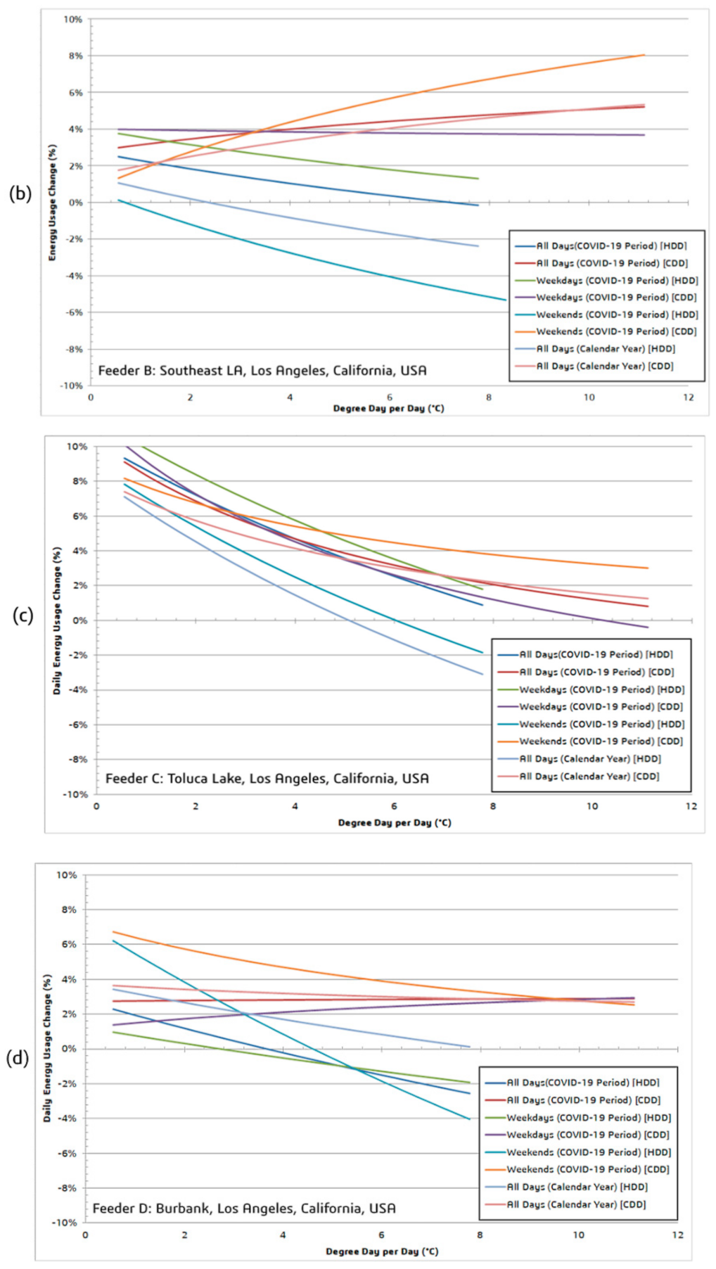 Applsci 11 04476 g007b 550