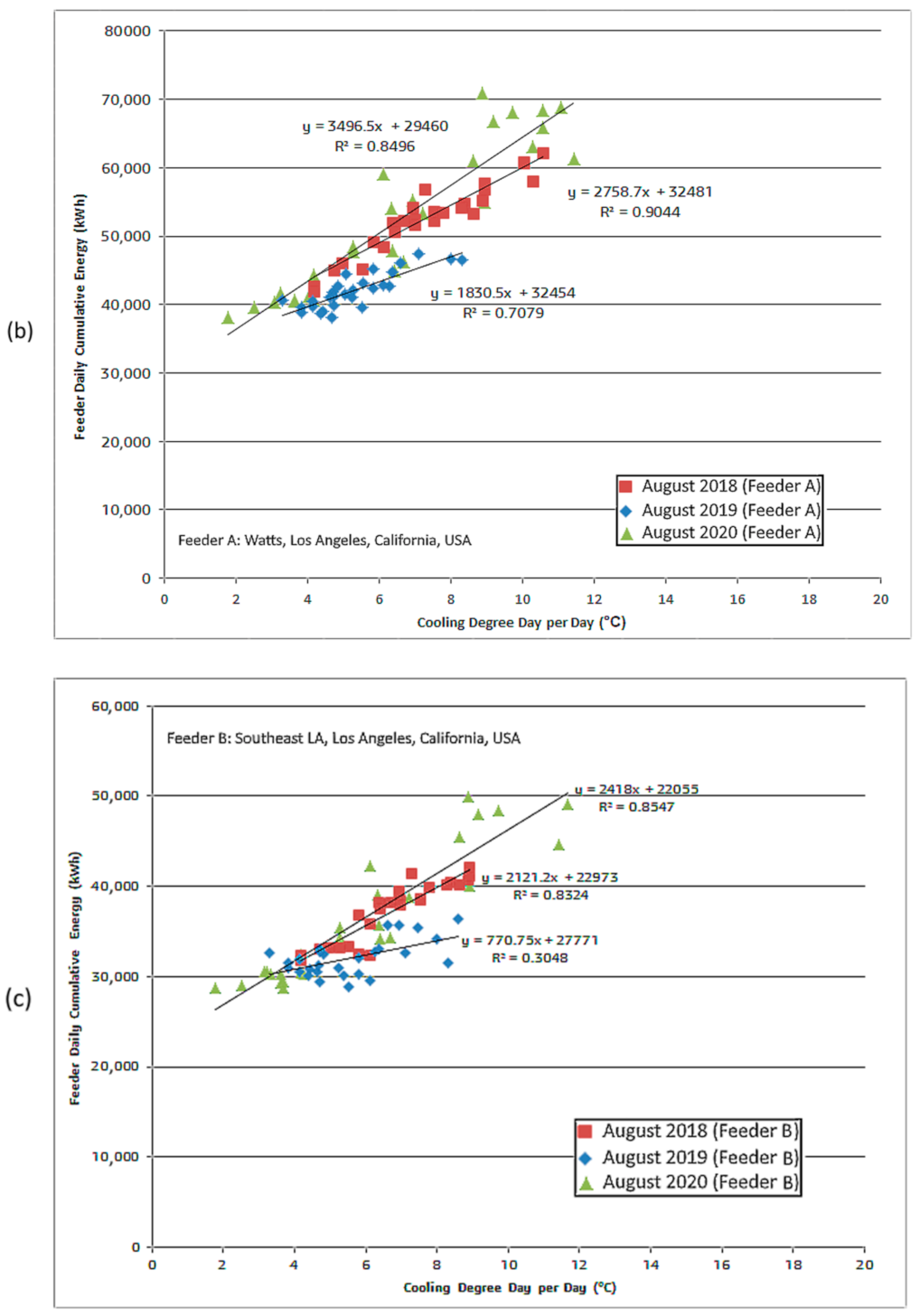 Applsci 11 04476 g008b 550