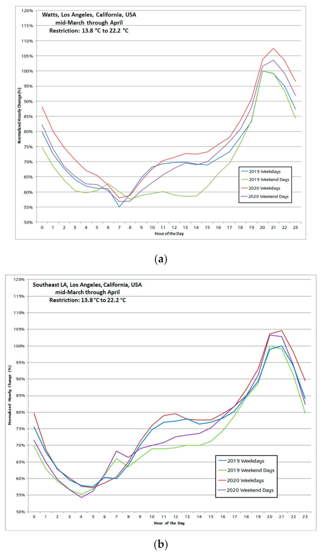 Applsci 11 04476 g009 550