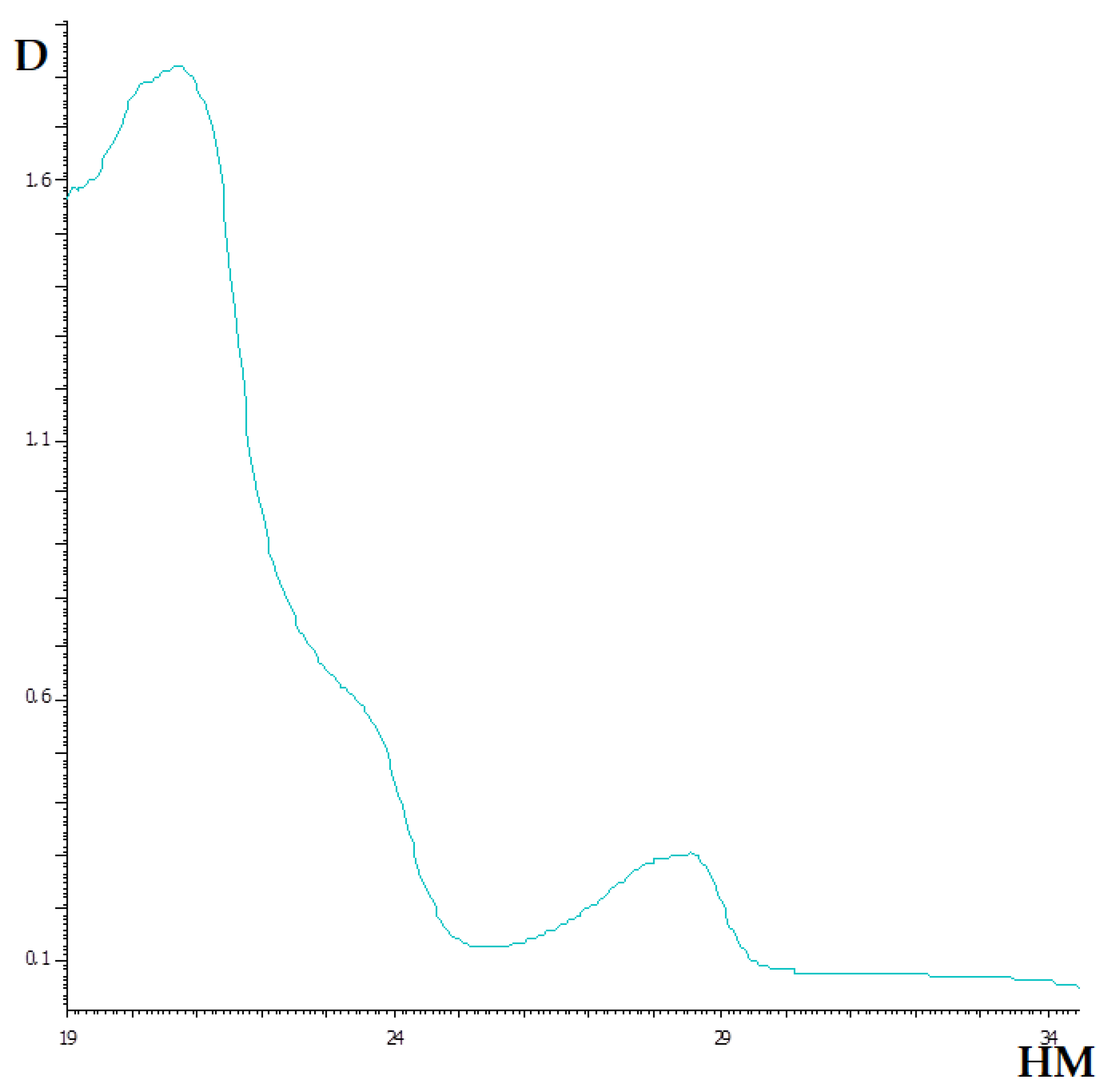 Applsci 11 04478 g001