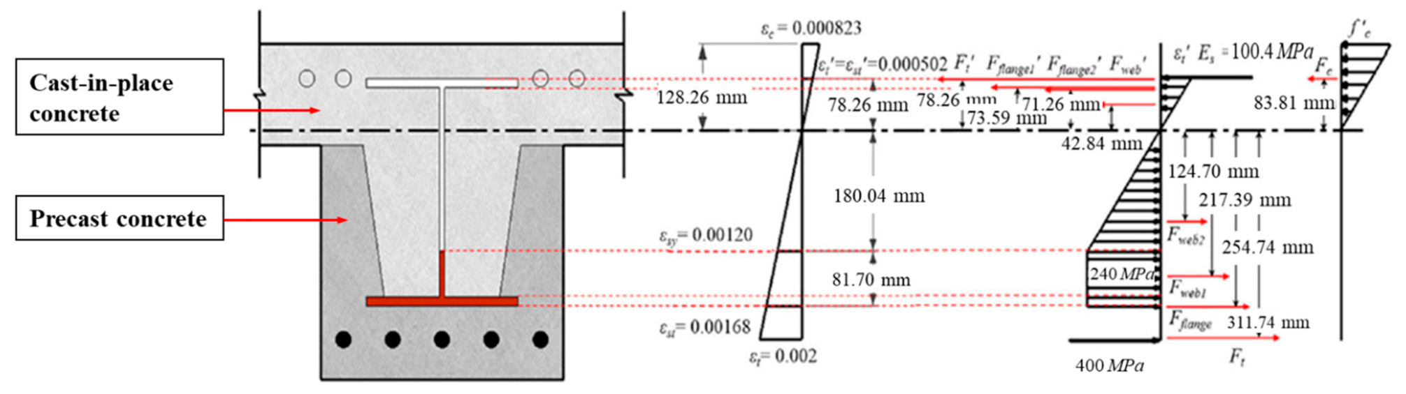 Applsci 11 04482 g003 Applsci 11 04482 g003