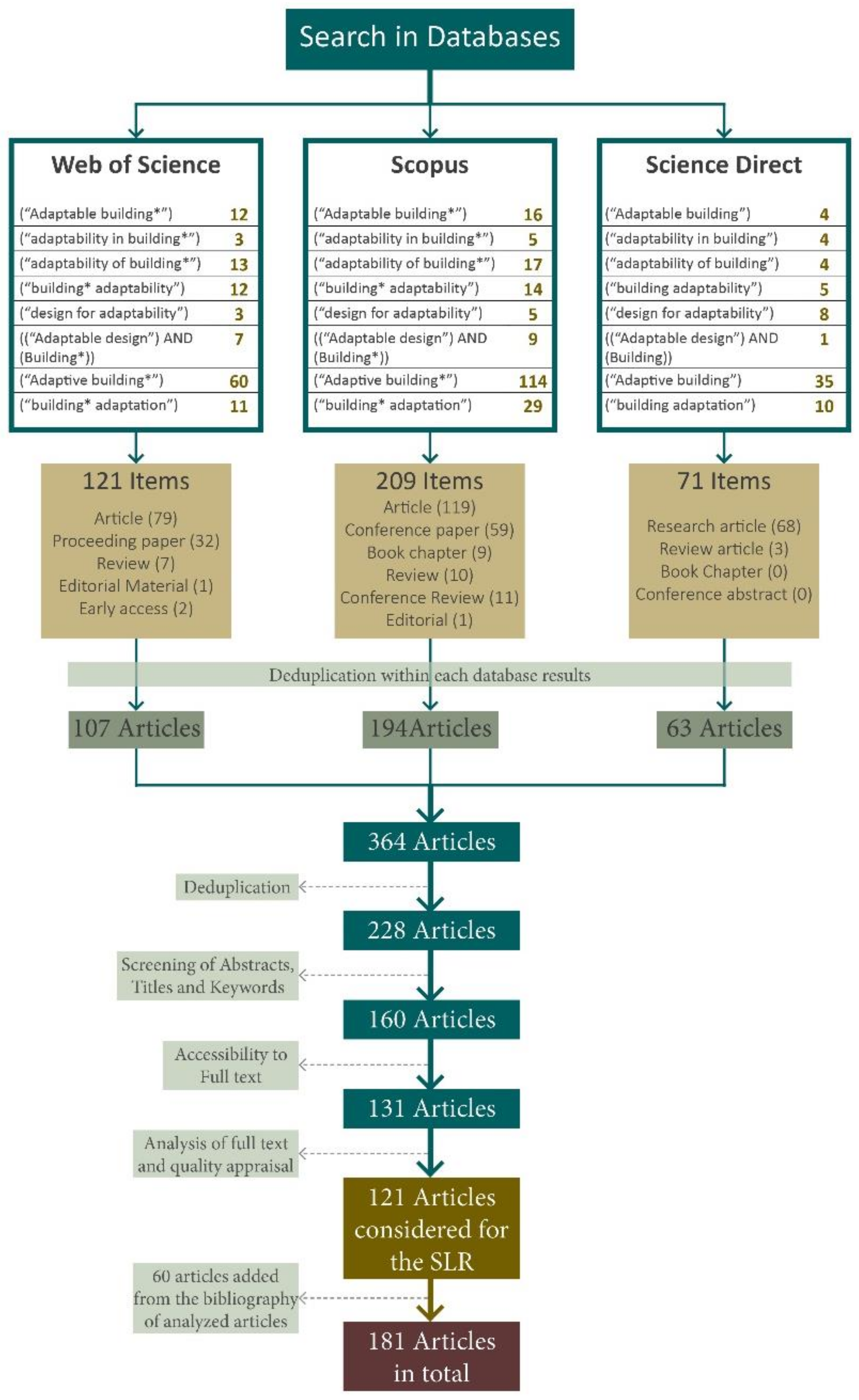 (pdf) Transportability And Adaptation Through Design For