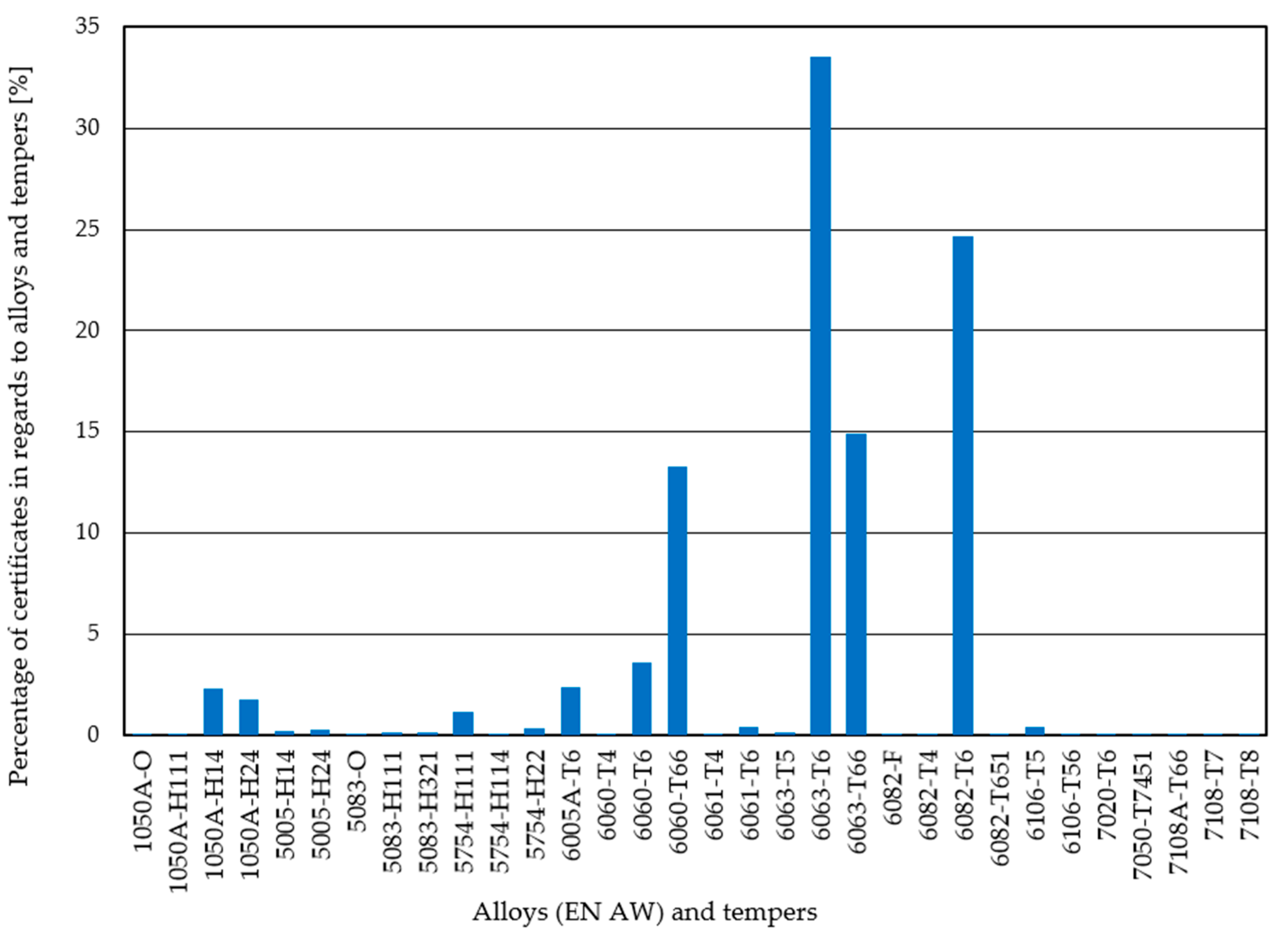 Applsci 11 04485 g003
