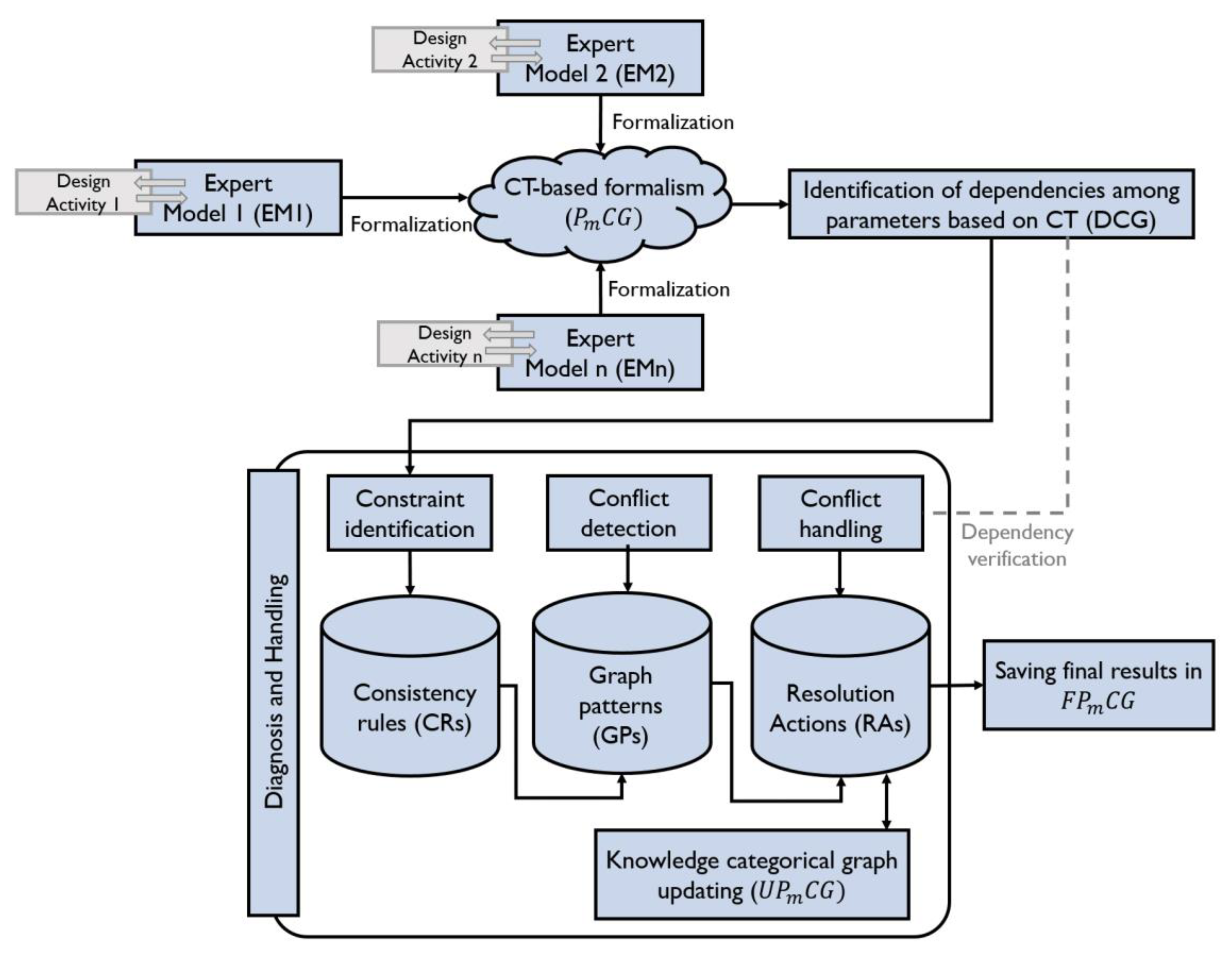 Applsci 11 04486 g002 Applsci 11 04486 g002