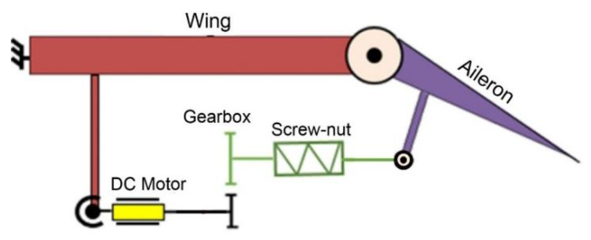 Applsci 11 04486 g008 Applsci 11 04486 g008