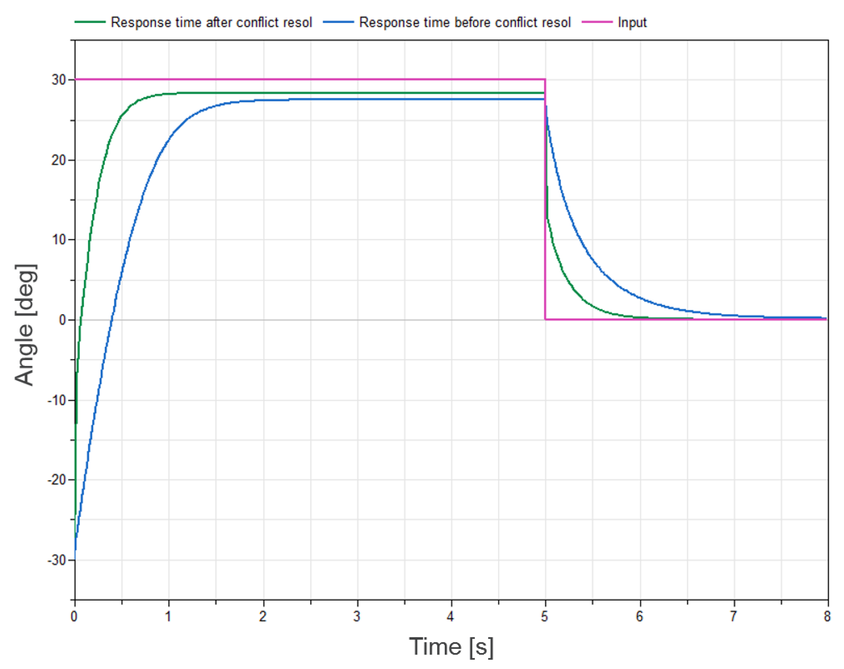Applsci 11 04486 g015 Applsci 11 04486 g015