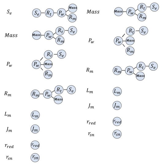 Applsci 11 04486 i001 Applsci 11 04486 i001