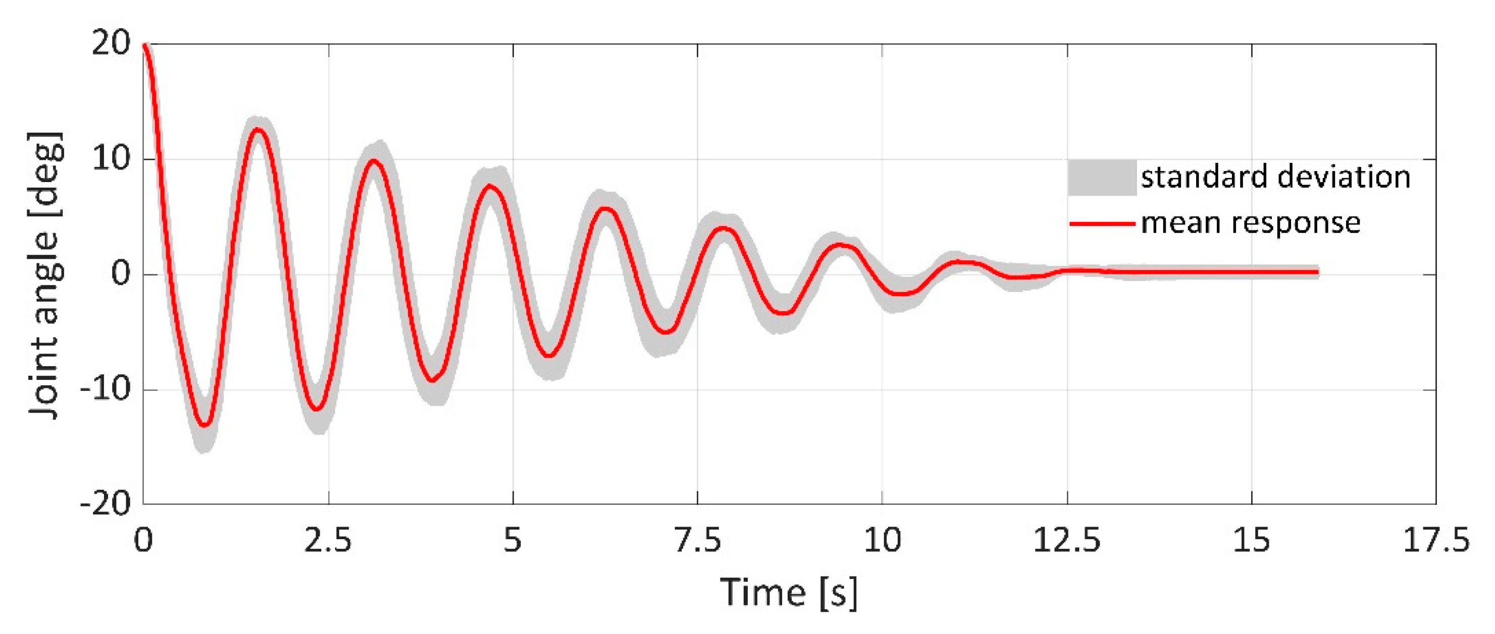 Applsci 11 04490 g005 Applsci 11 04490 g005