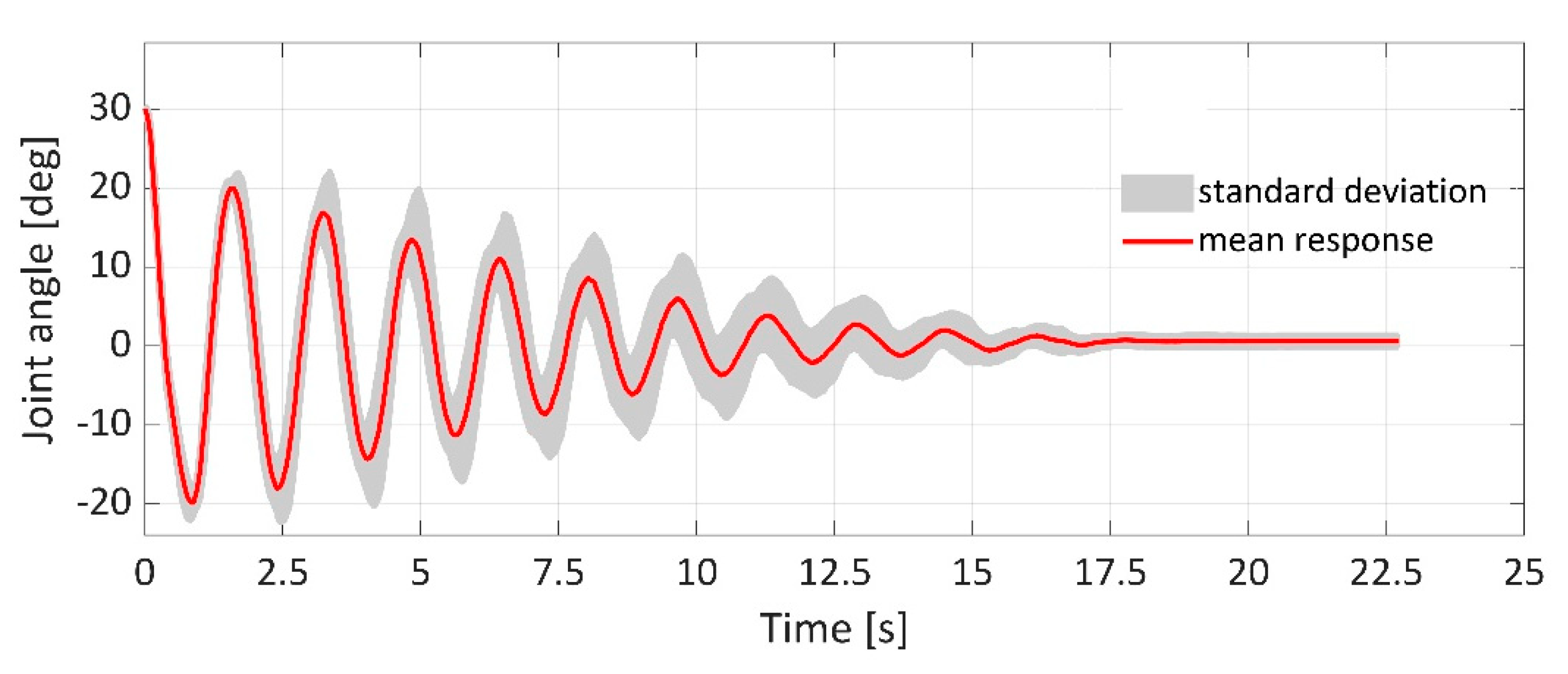 Applsci 11 04490 g006 Applsci 11 04490 g006