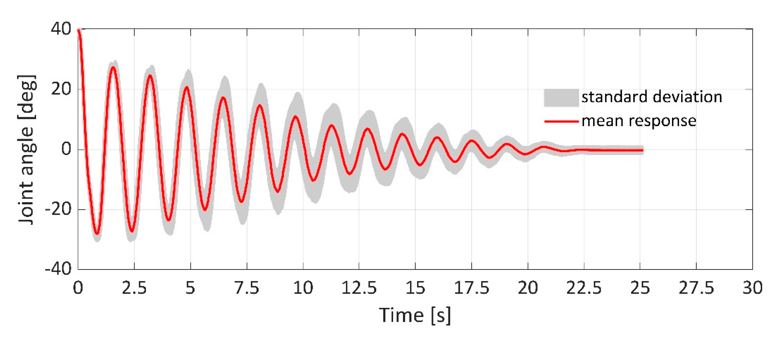 Applsci 11 04490 g007 Applsci 11 04490 g007