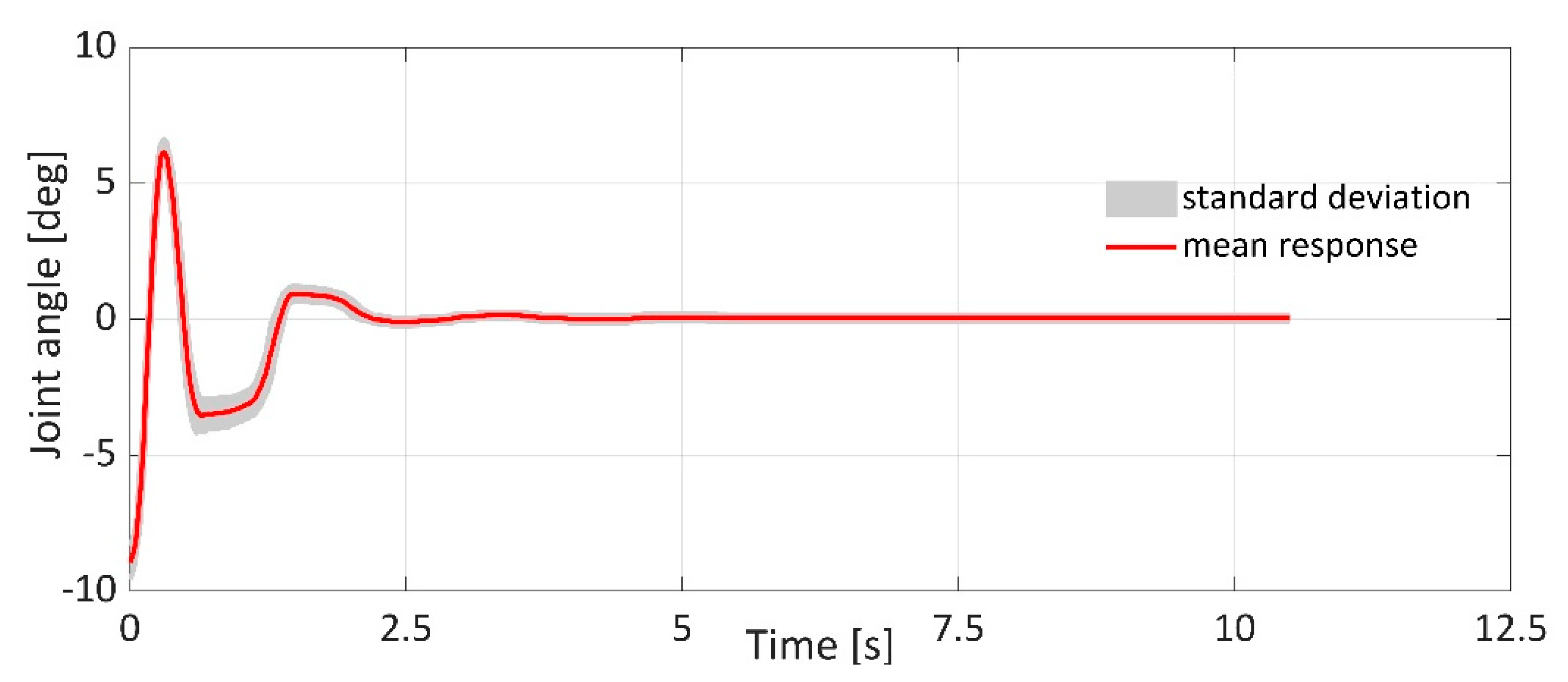 Applsci 11 04490 g009 Applsci 11 04490 g009