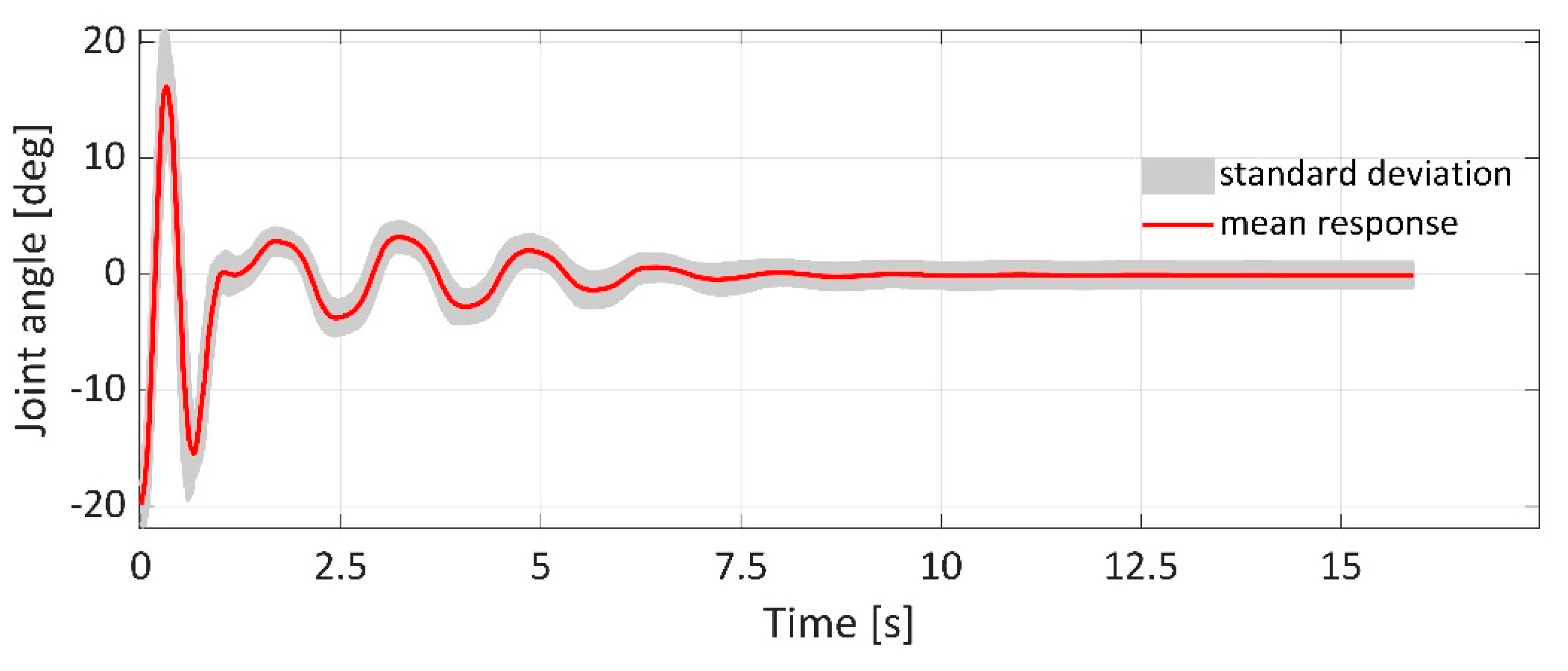 Applsci 11 04490 g010 Applsci 11 04490 g010