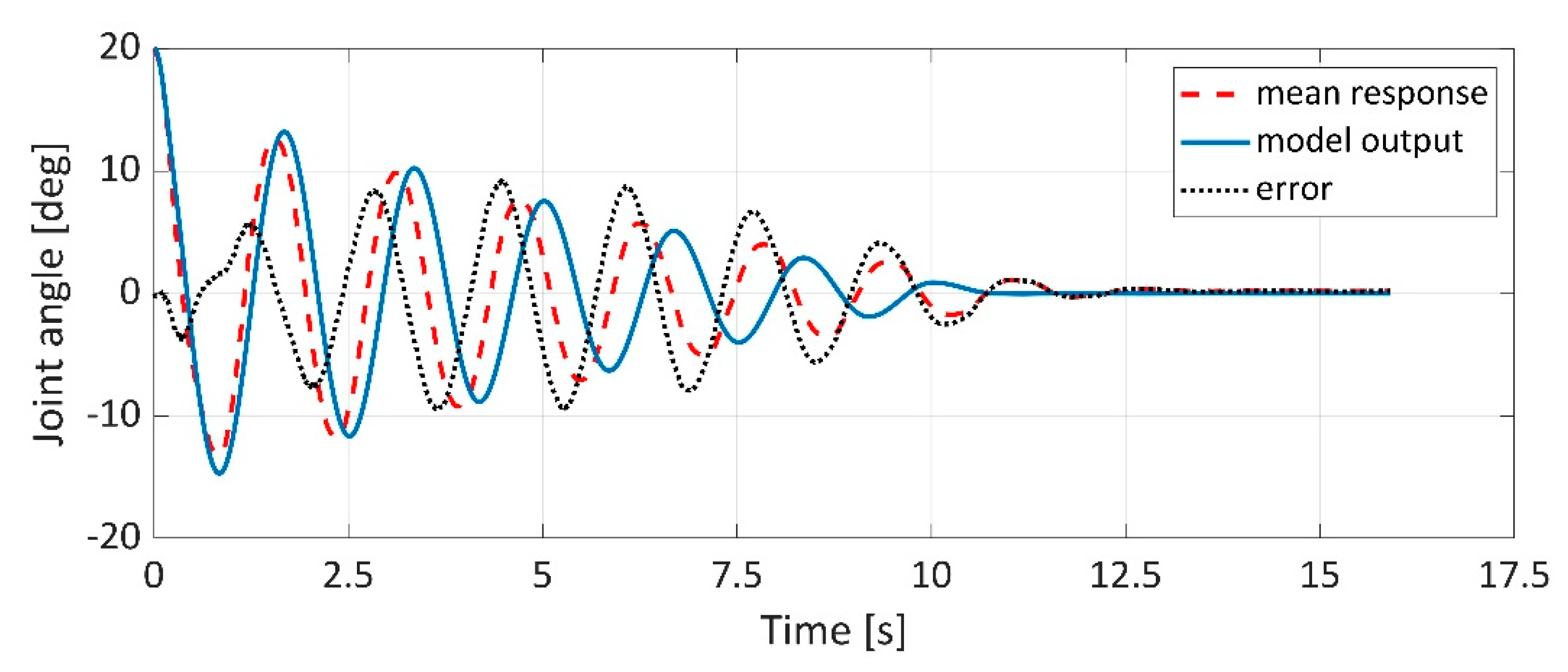 Applsci 11 04490 g014 Applsci 11 04490 g014
