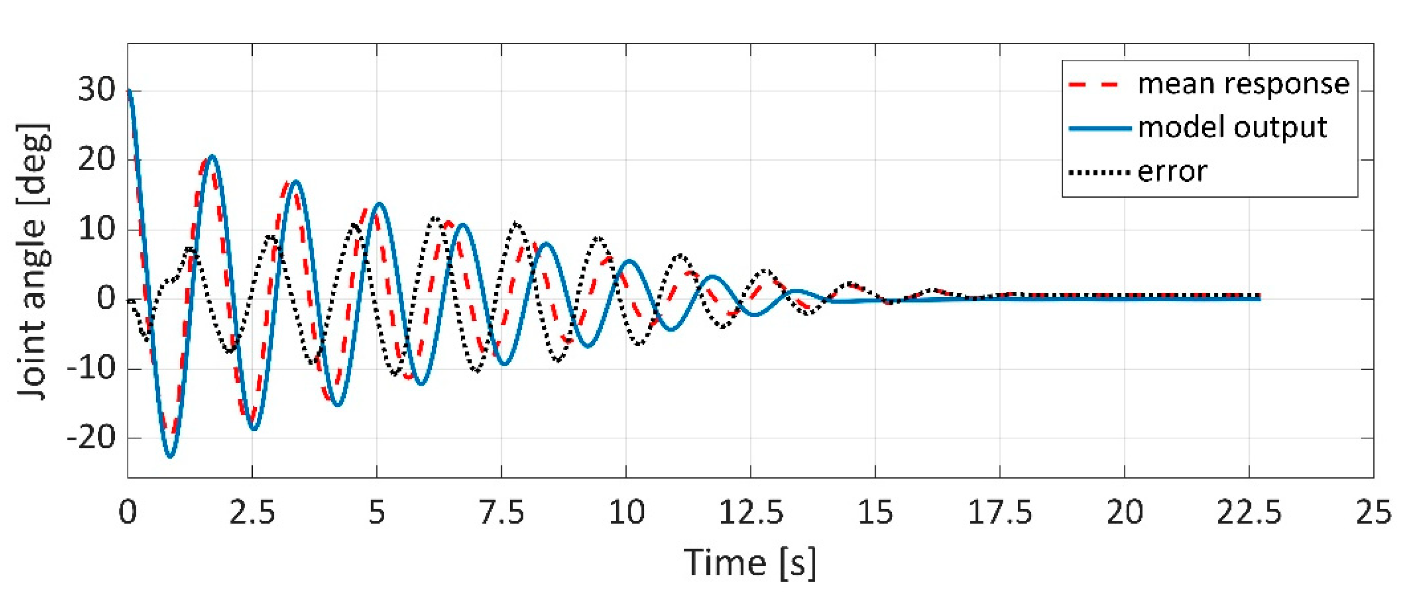 Applsci 11 04490 g015 Applsci 11 04490 g015