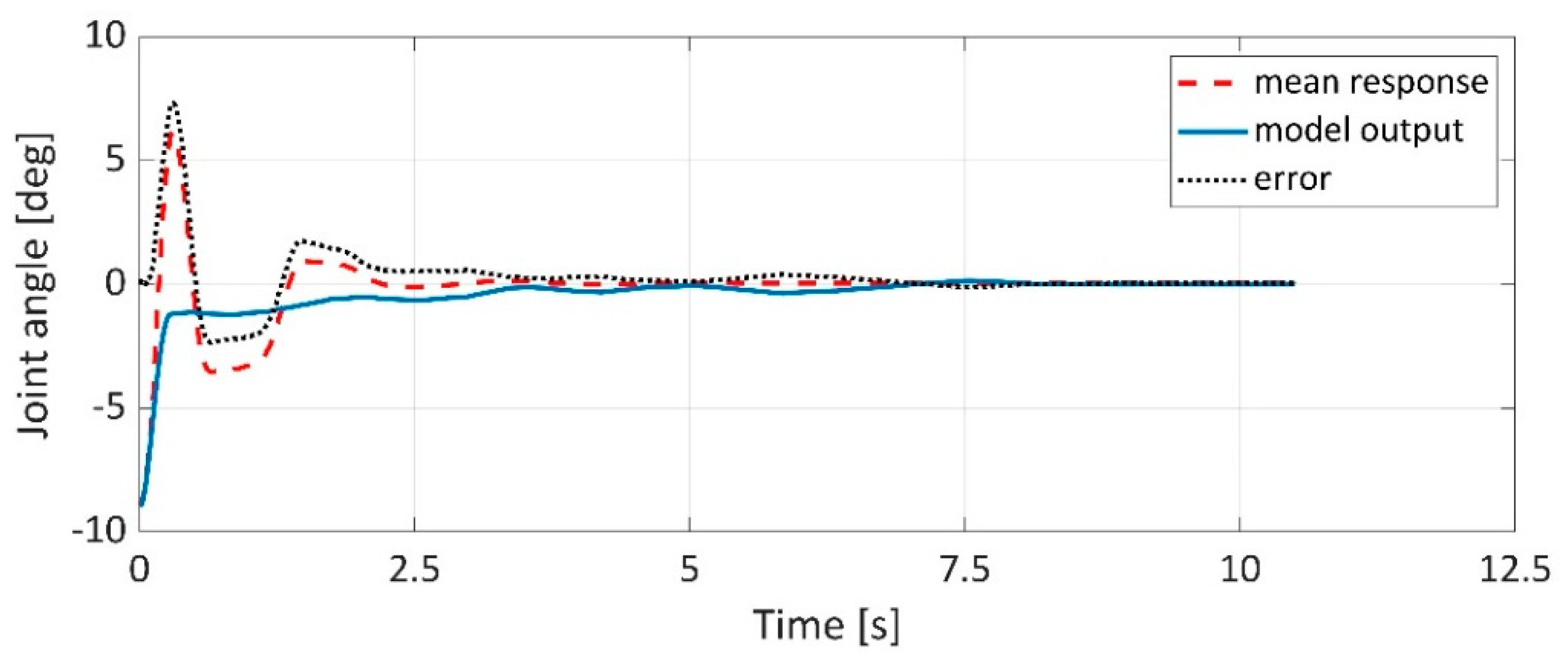 Applsci 11 04490 g017 Applsci 11 04490 g017