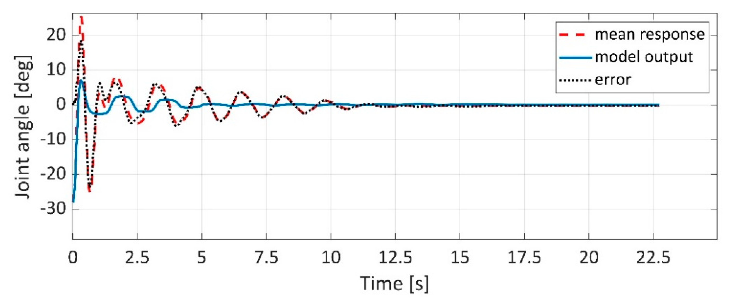 Applsci 11 04490 g019 Applsci 11 04490 g019