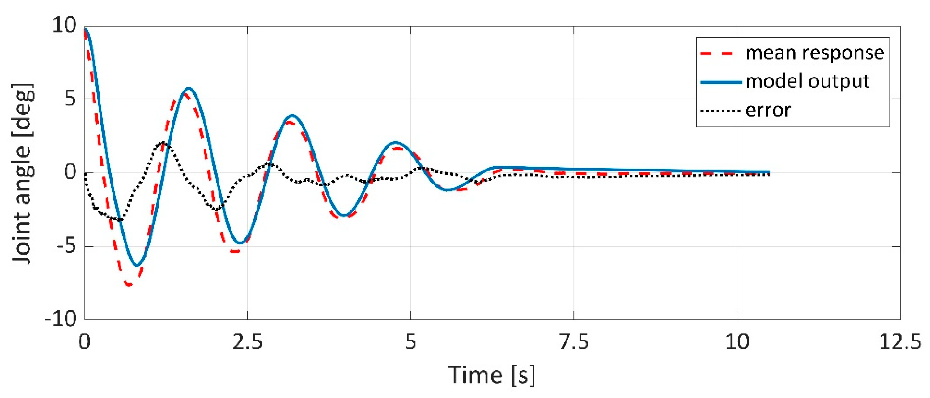 Applsci 11 04490 g021 Applsci 11 04490 g021