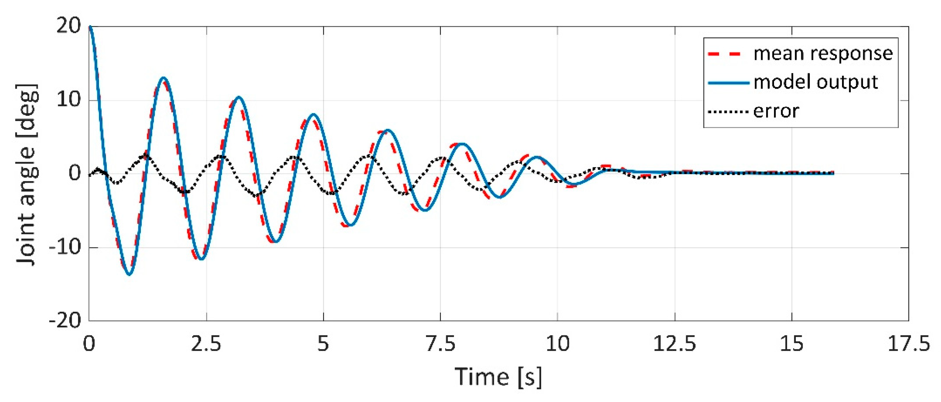Applsci 11 04490 g022 Applsci 11 04490 g022