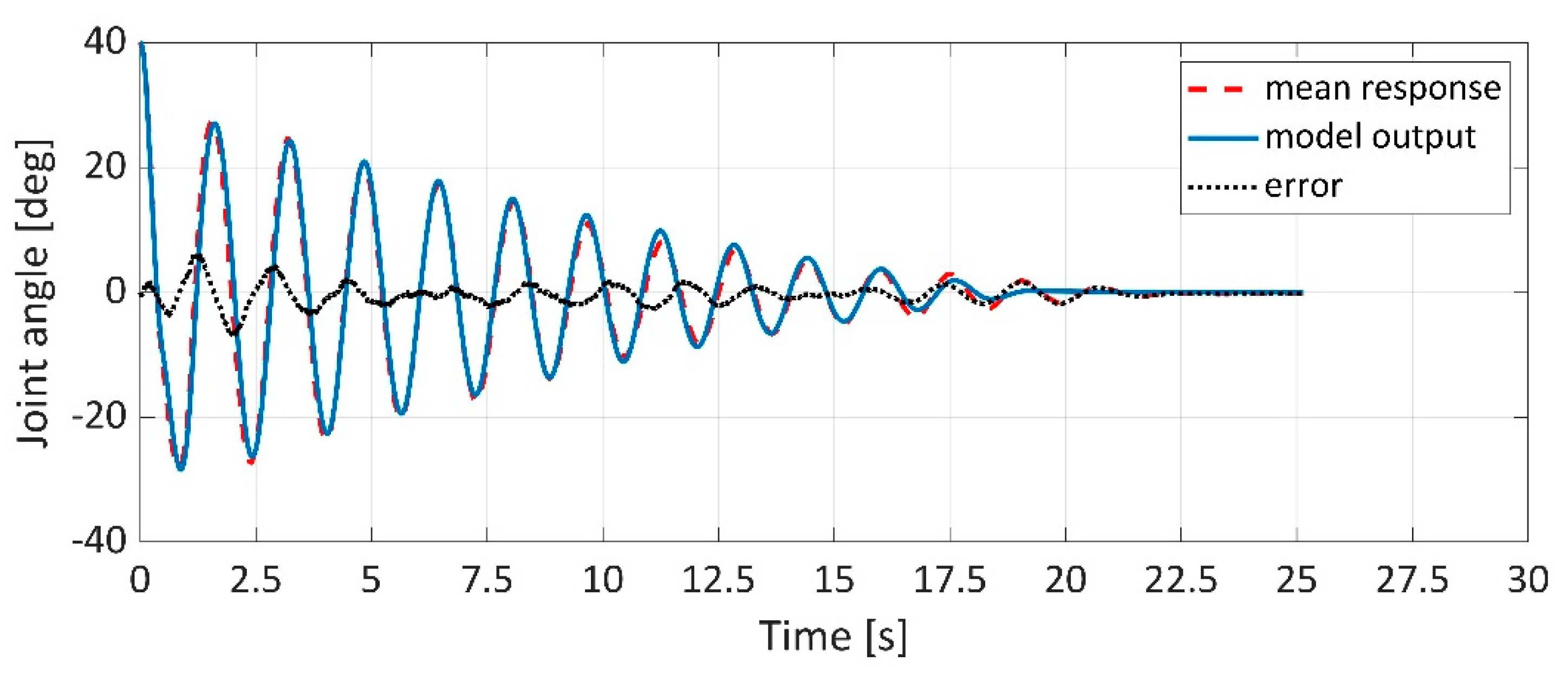 Applsci 11 04490 g024 Applsci 11 04490 g024
