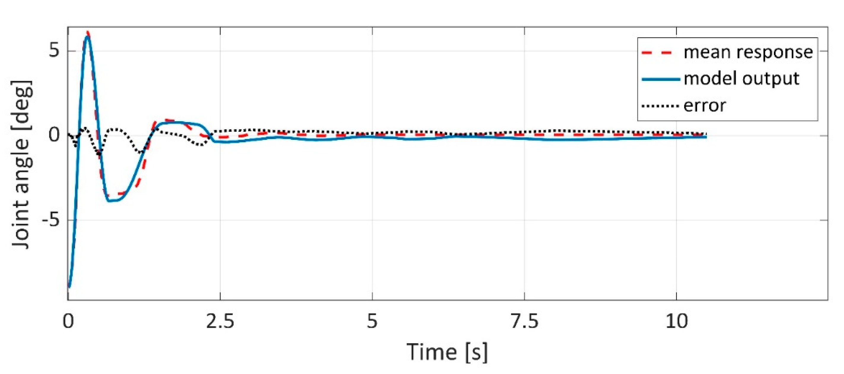 Applsci 11 04490 g025 Applsci 11 04490 g025