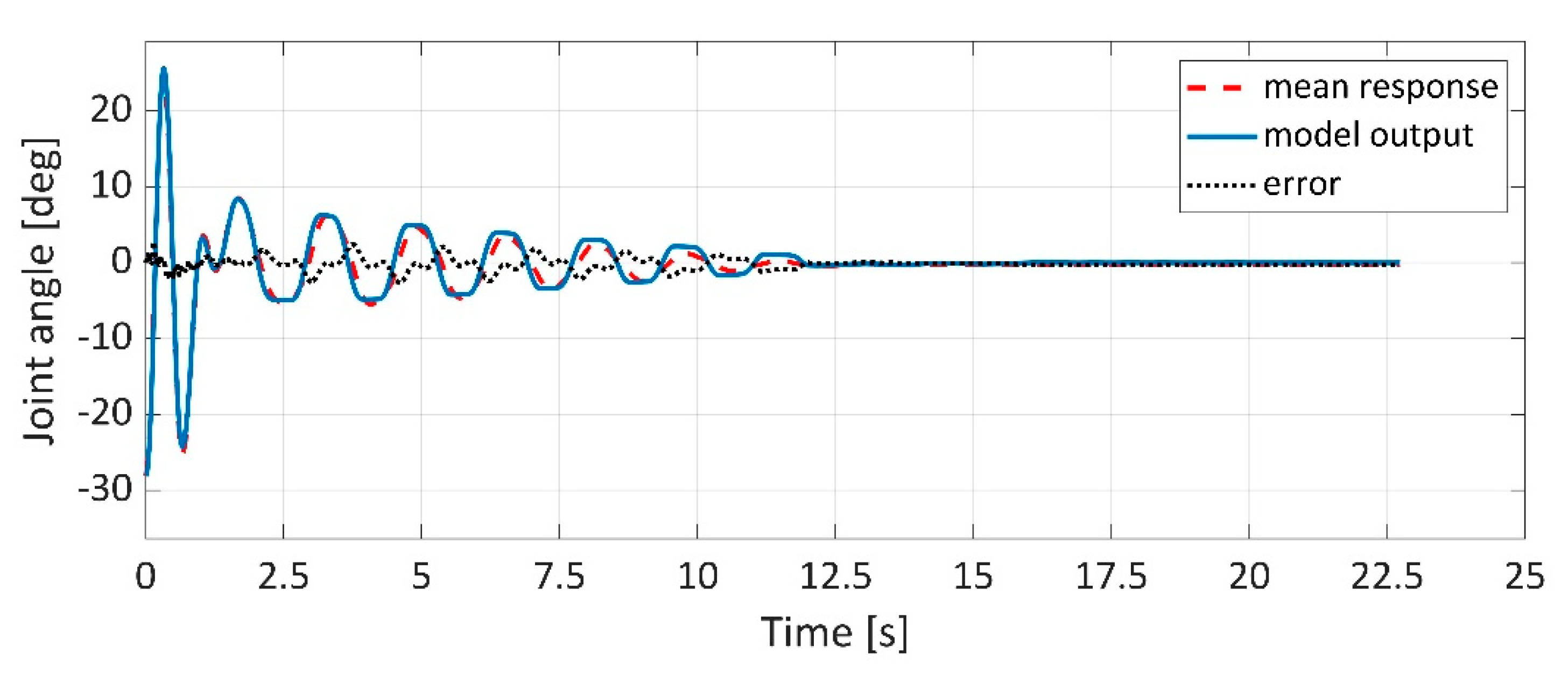 Applsci 11 04490 g027 Applsci 11 04490 g027