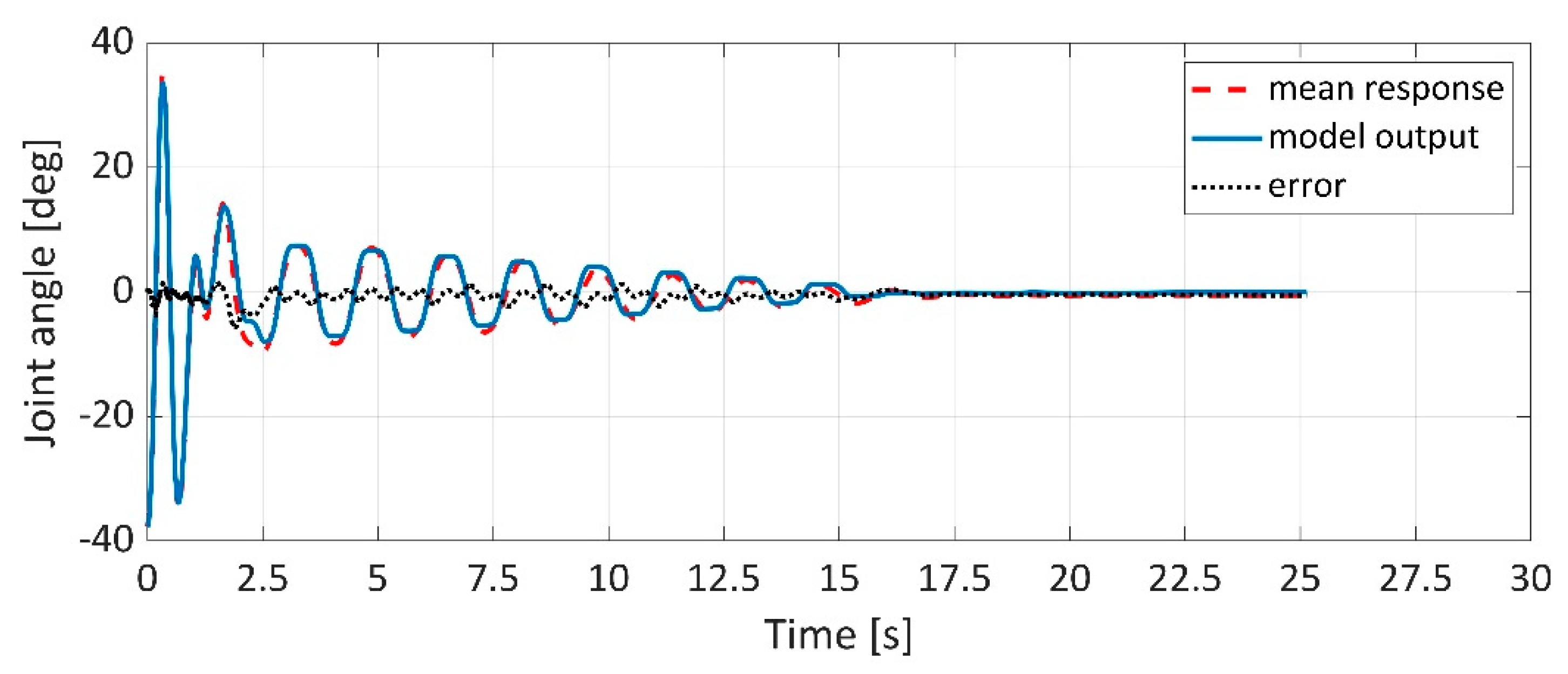 Applsci 11 04490 g028 Applsci 11 04490 g028
