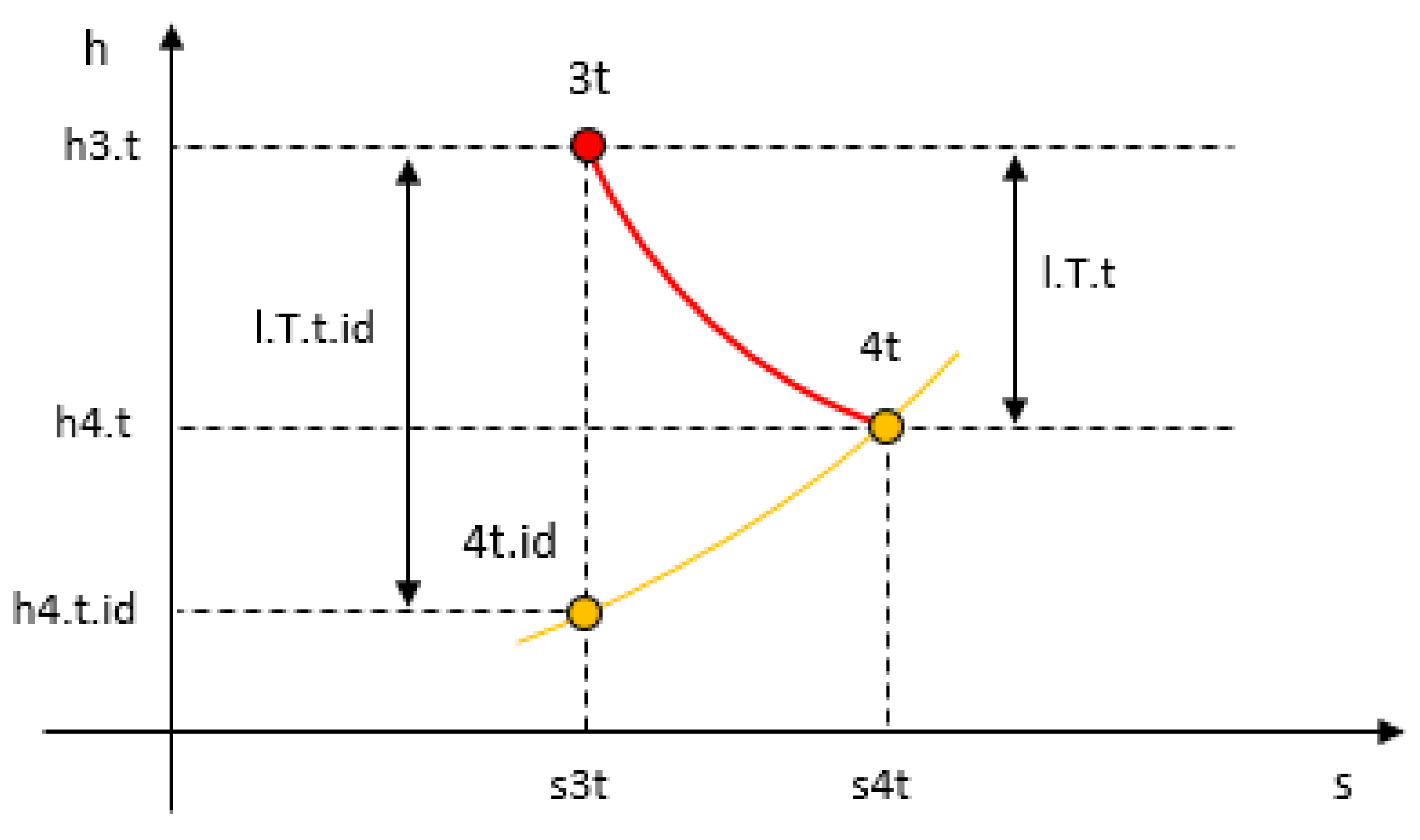 Applsci 11 04492 g006 550