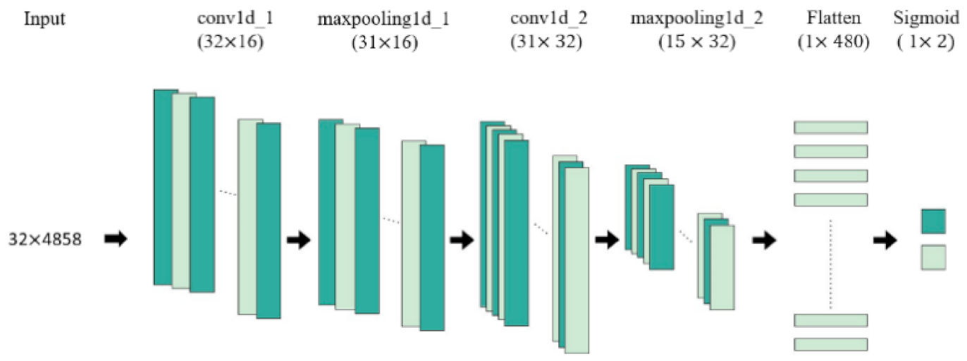 Applsci 11 04499 g005