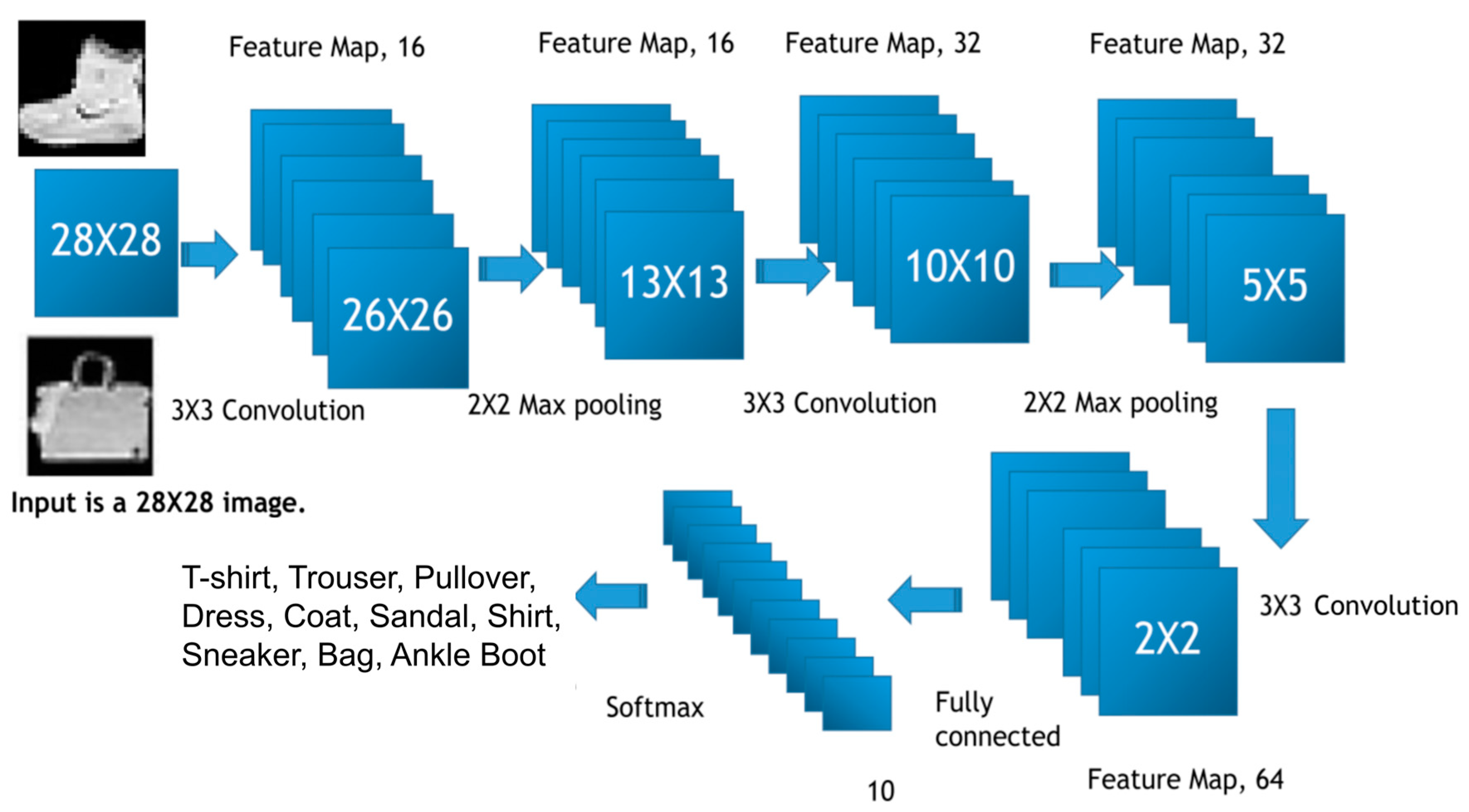 Applsci 11 04500 g003