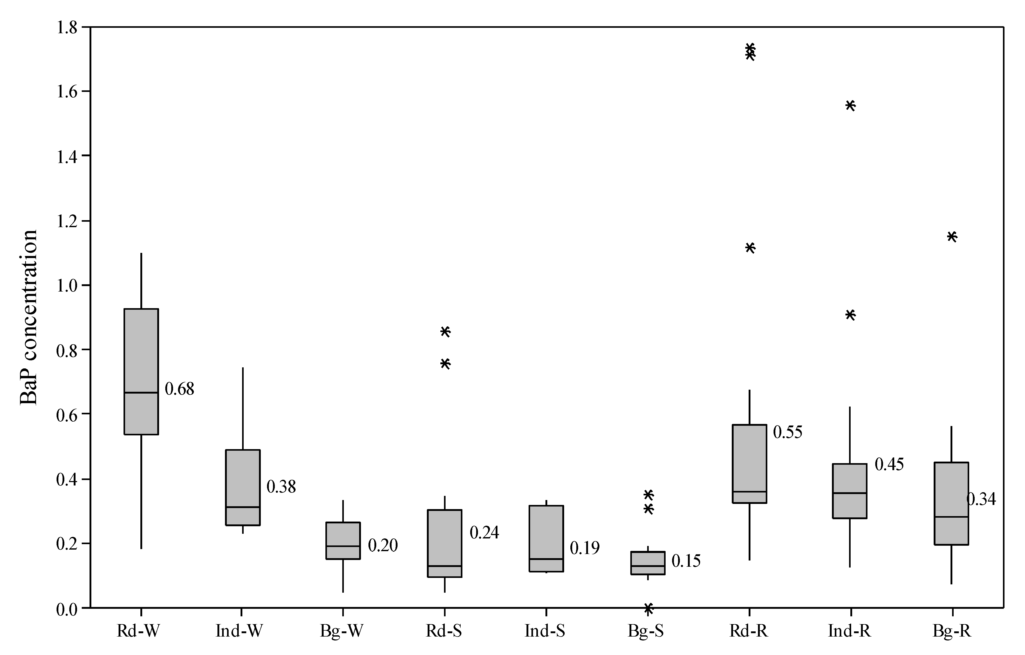 Applsci 11 04501 g004 Applsci 11 04501 g004