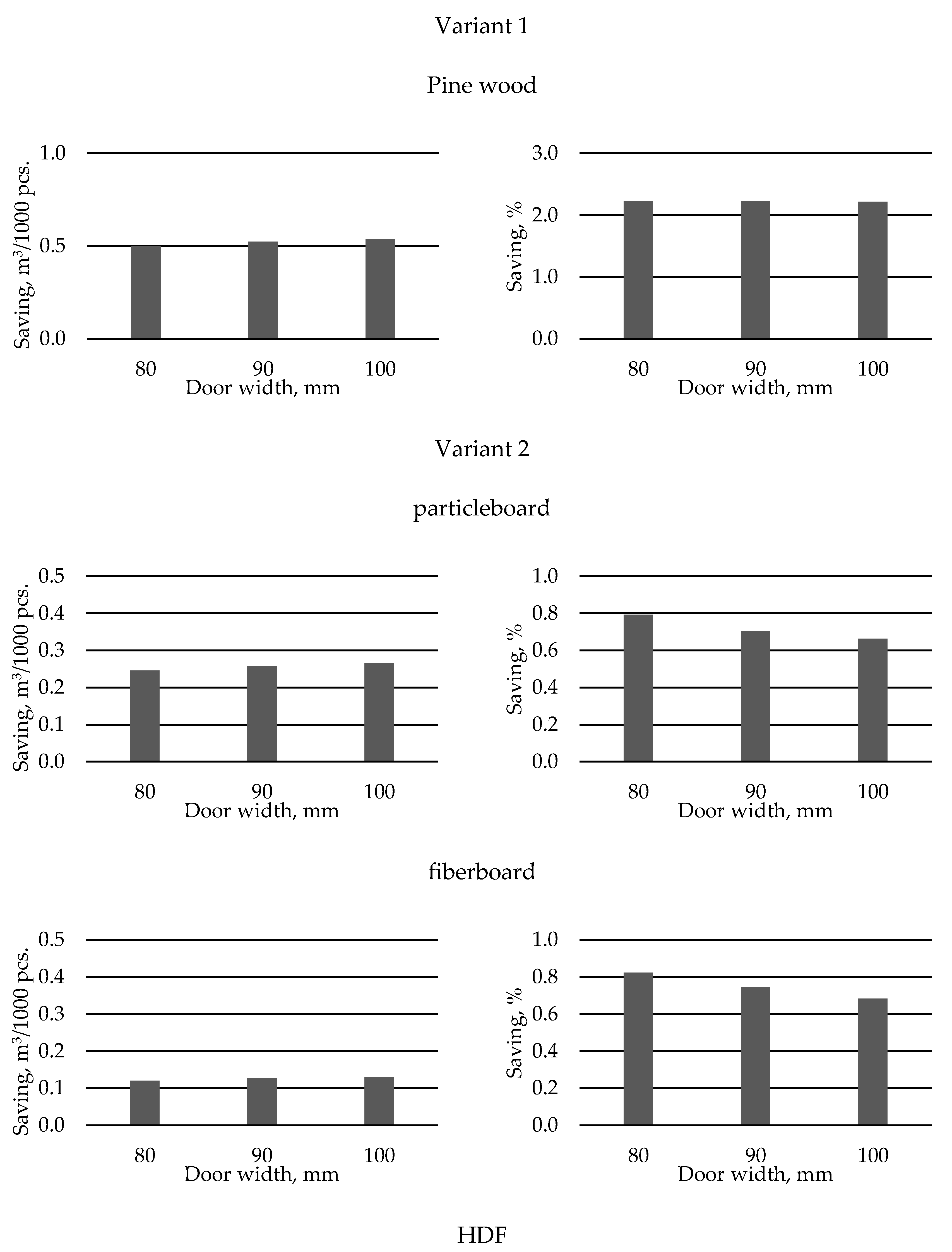 Applsci 11 04502 g007a Applsci 11 04502 g007a