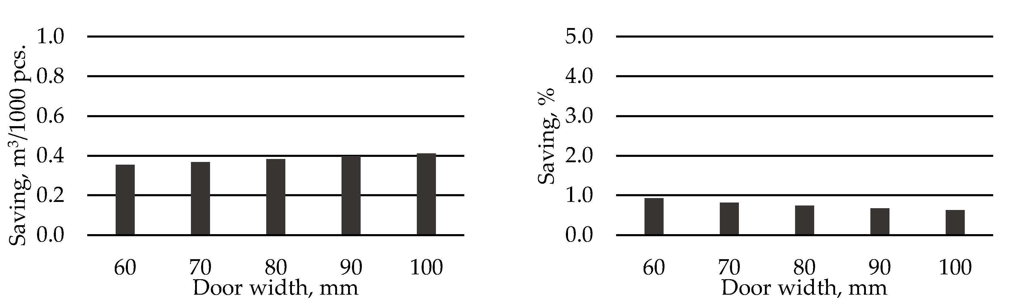 Applsci 11 04502 g010b Applsci 11 04502 g010b