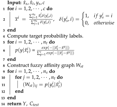 Applsci 11 04503 i001 Applsci 11 04503 i001