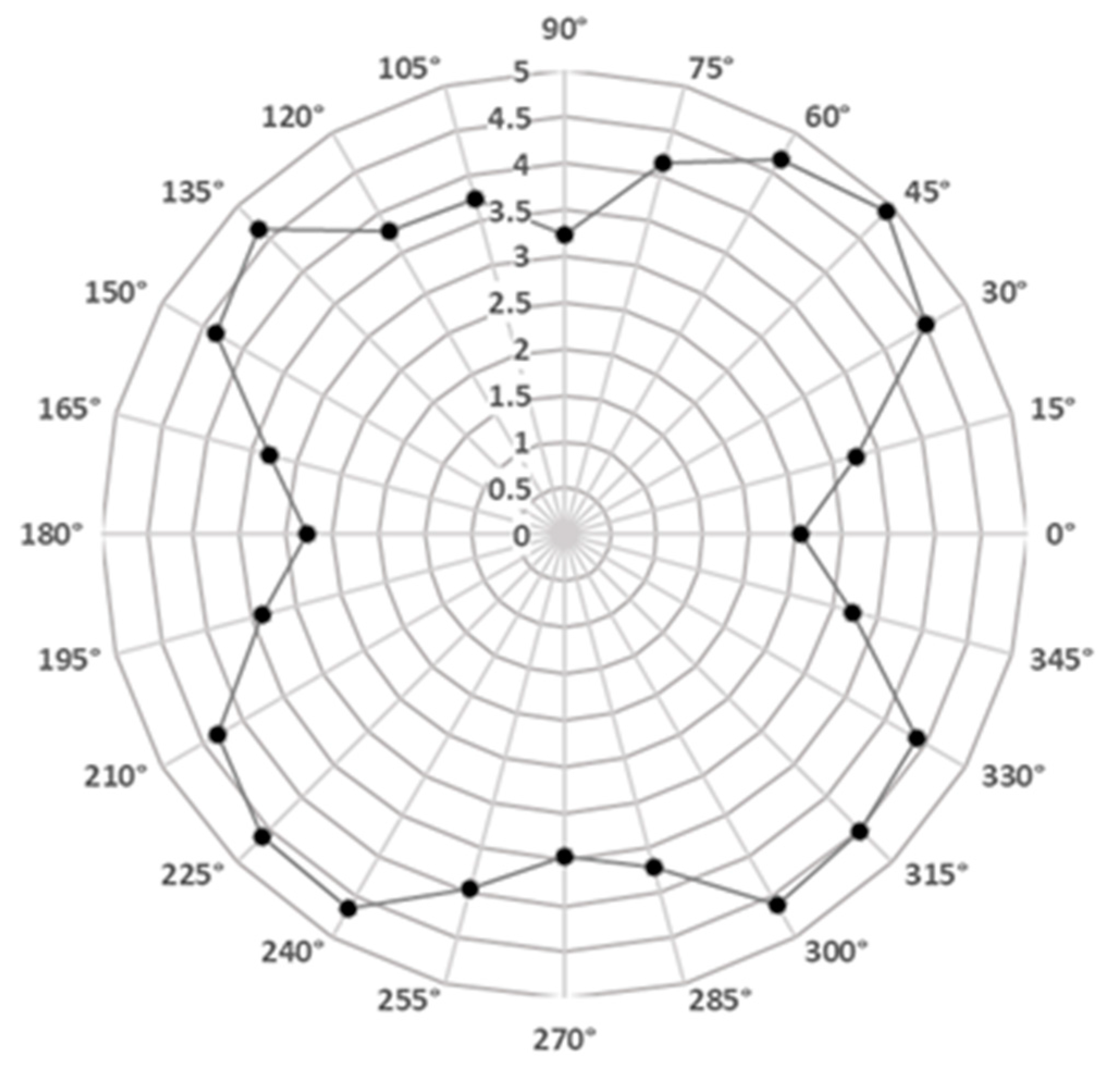 Applsci 11 04505 g005