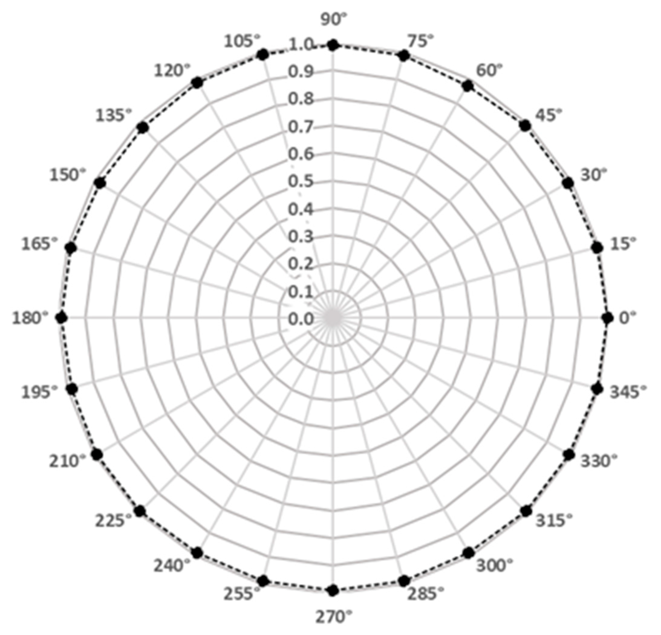 Applsci 11 04505 g006
