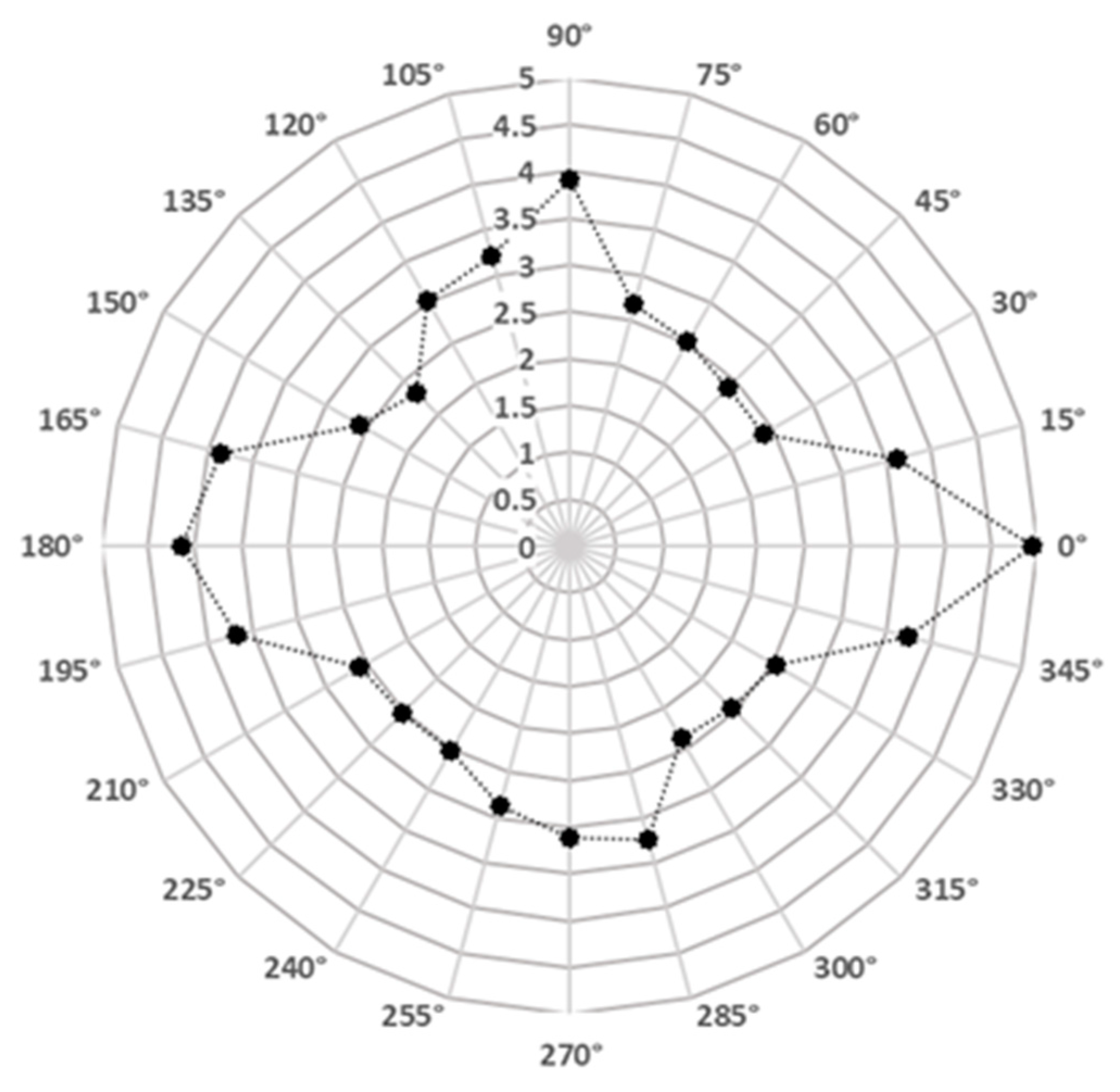 Applsci 11 04505 g007