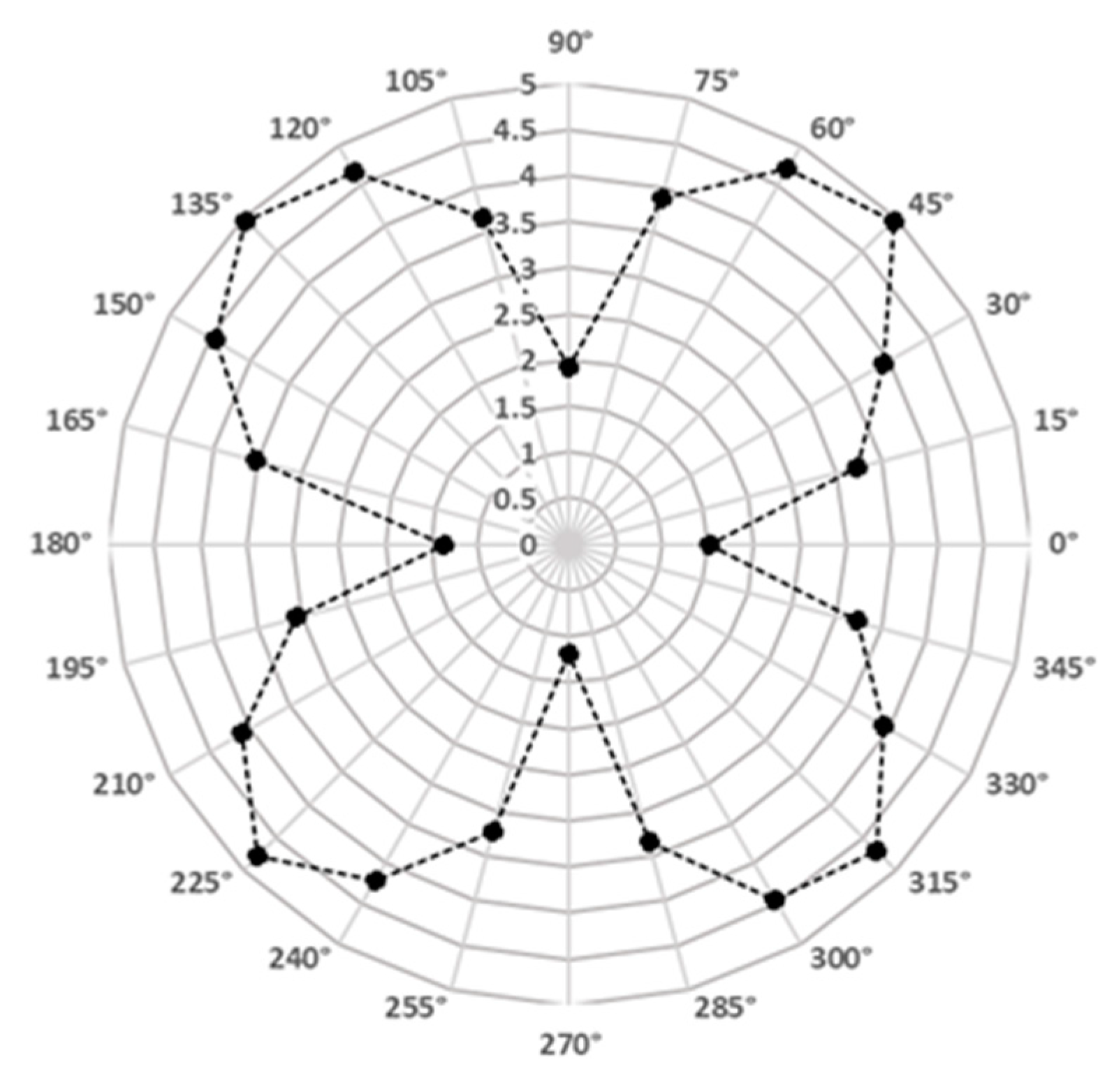 Applsci 11 04505 g008