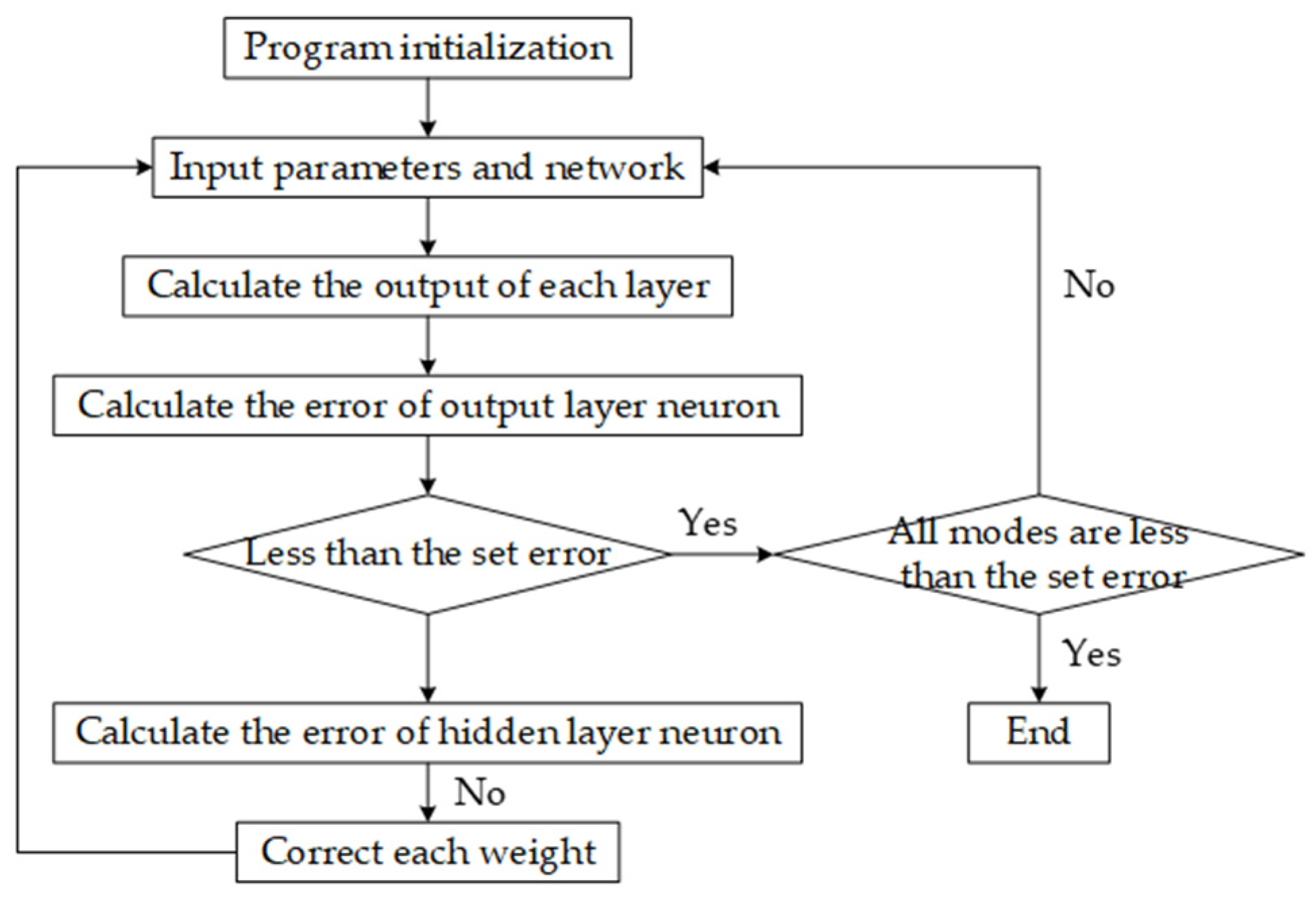 Applsci 11 04506 g004