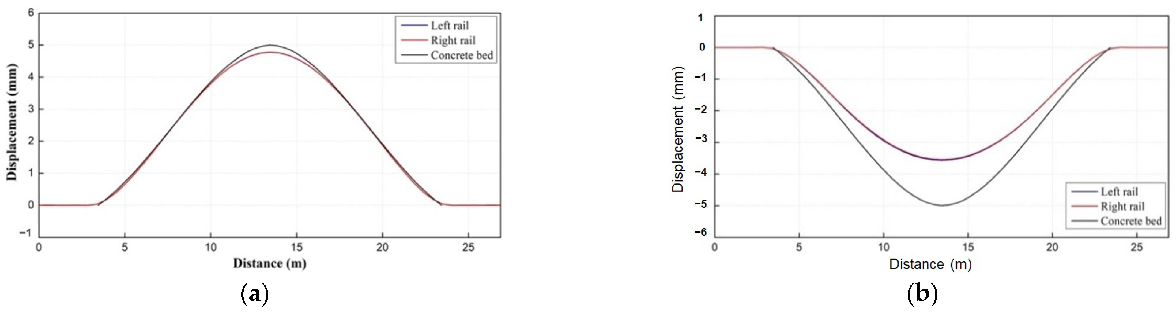 Applsci 11 04507 g007a
