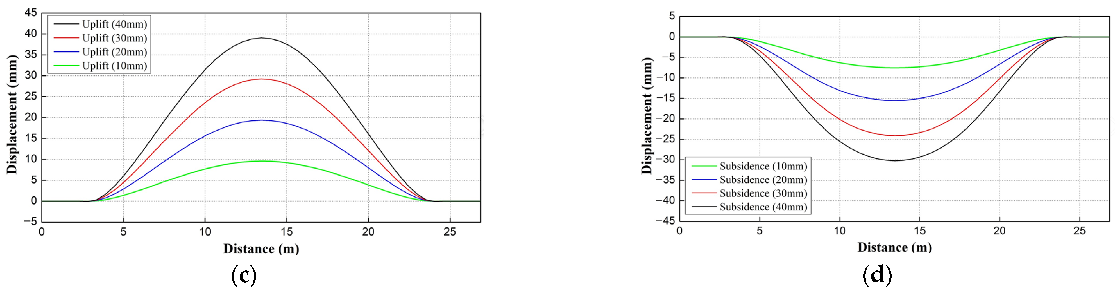 Applsci 11 04507 g007b