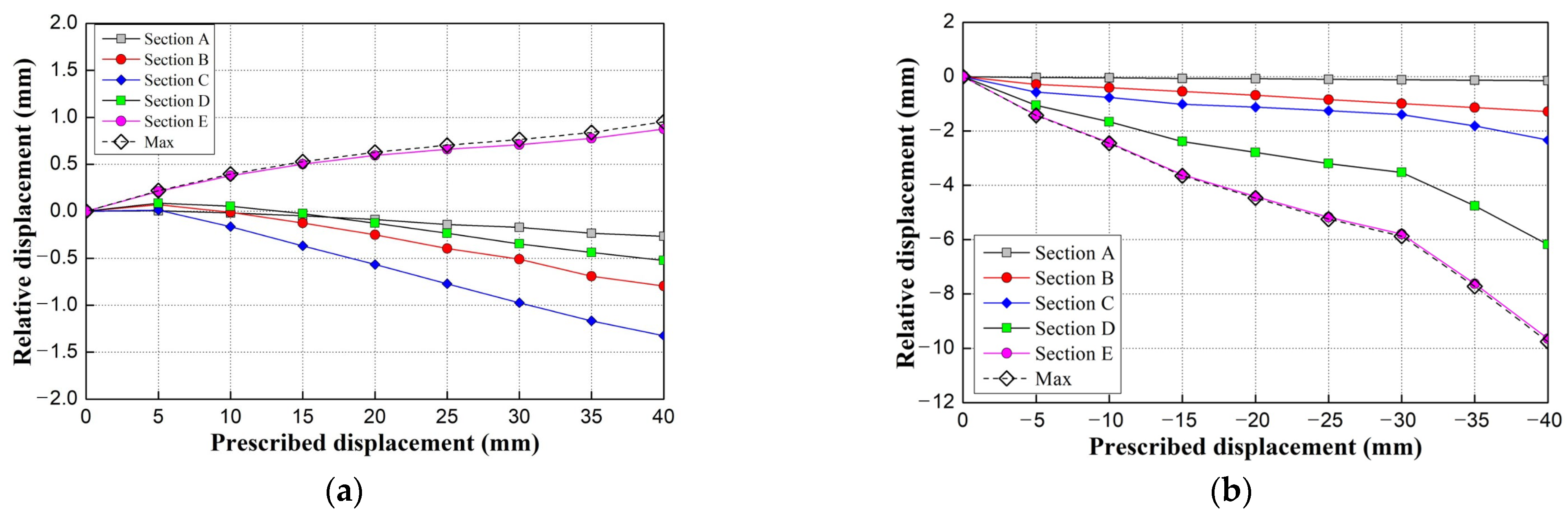 Applsci 11 04507 g009