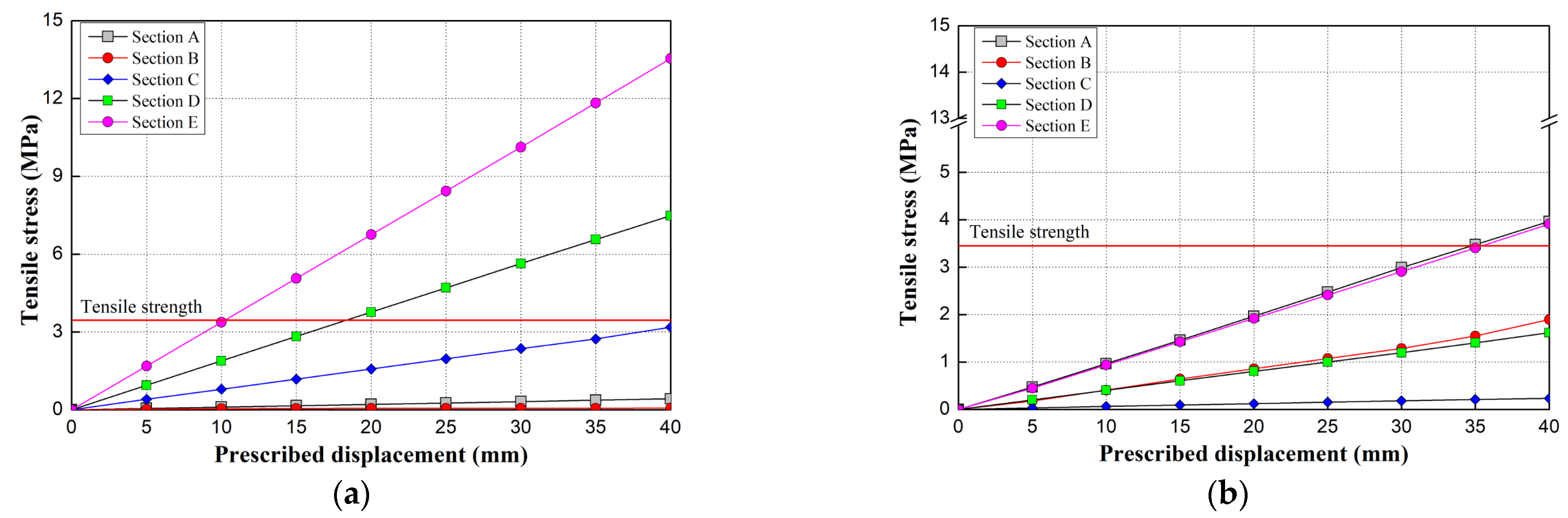 Applsci 11 04507 g011