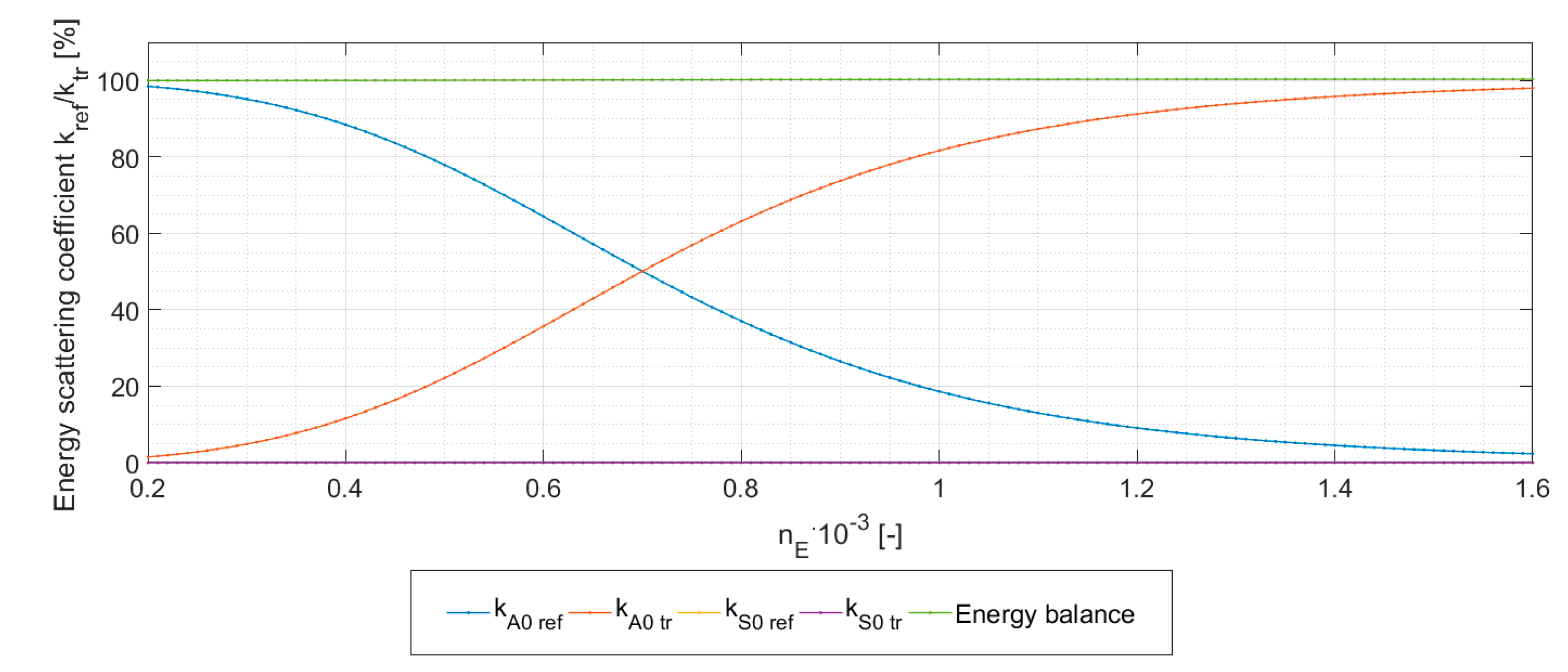 Applsci 11 04508 g005 Applsci 11 04508 g005