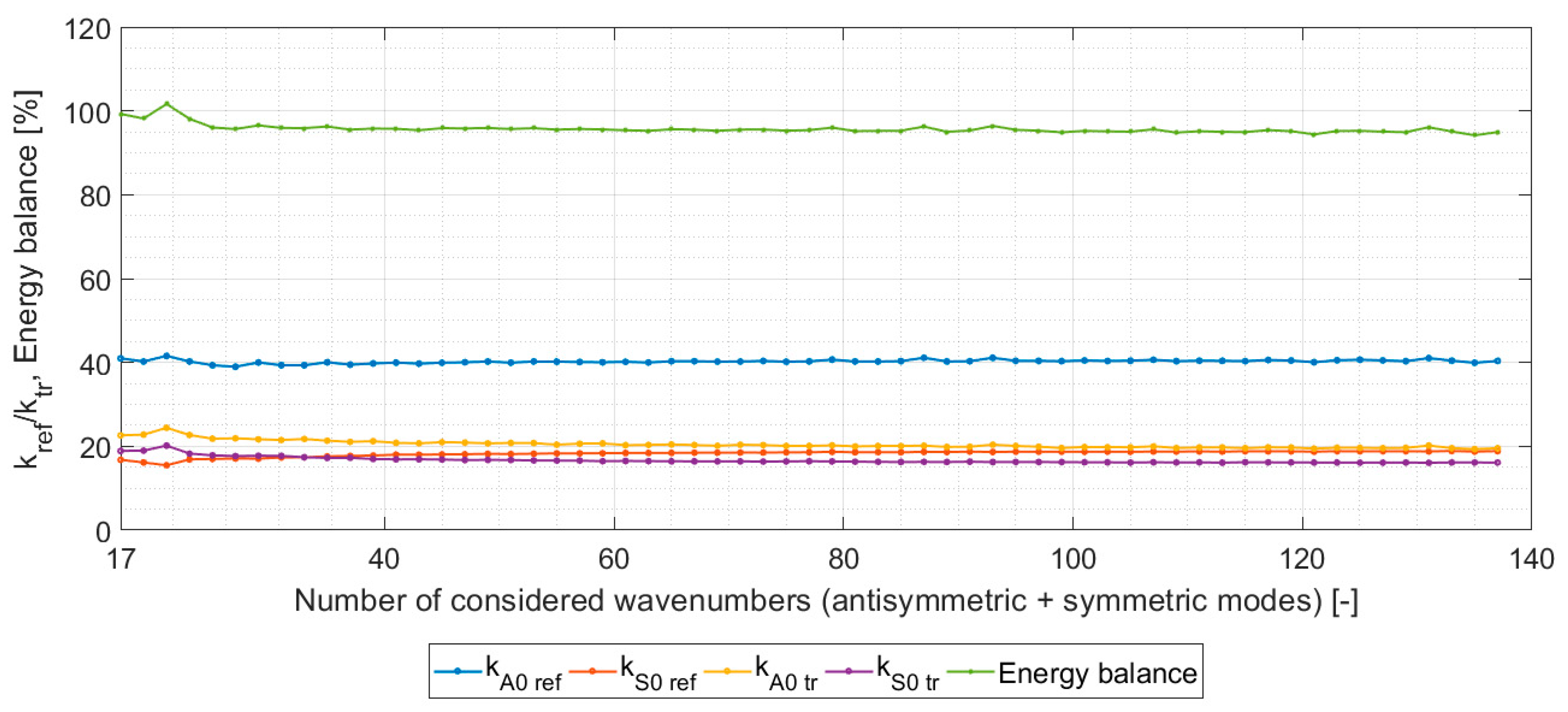 Applsci 11 04508 g008 Applsci 11 04508 g008